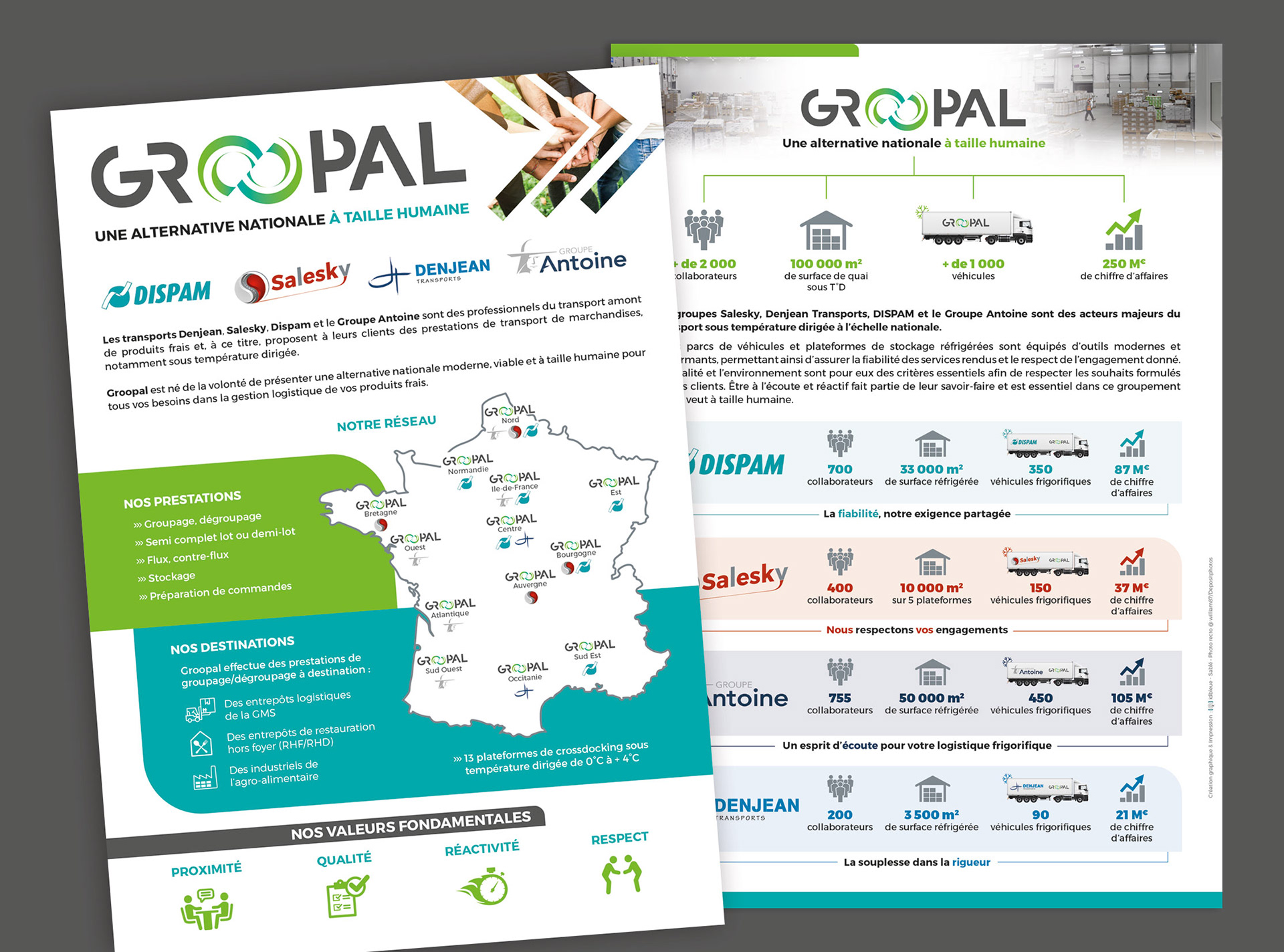 Fiche Groopal