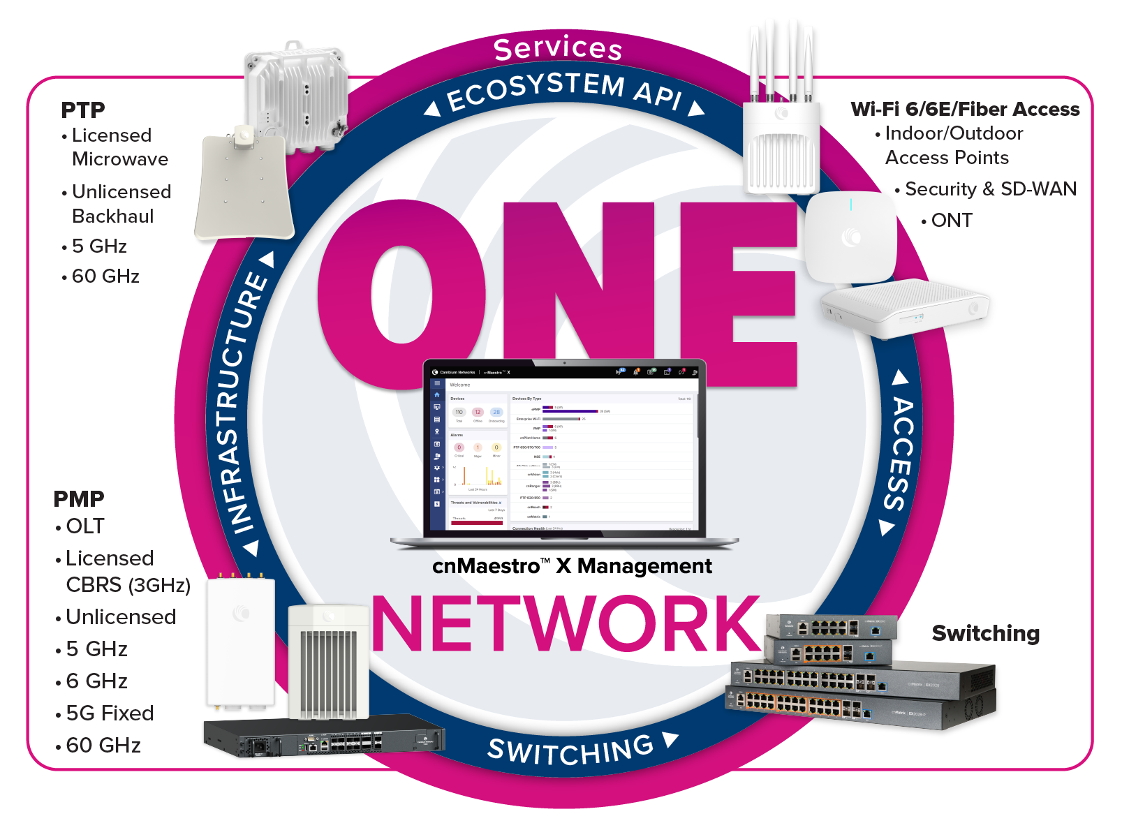 ONE Network