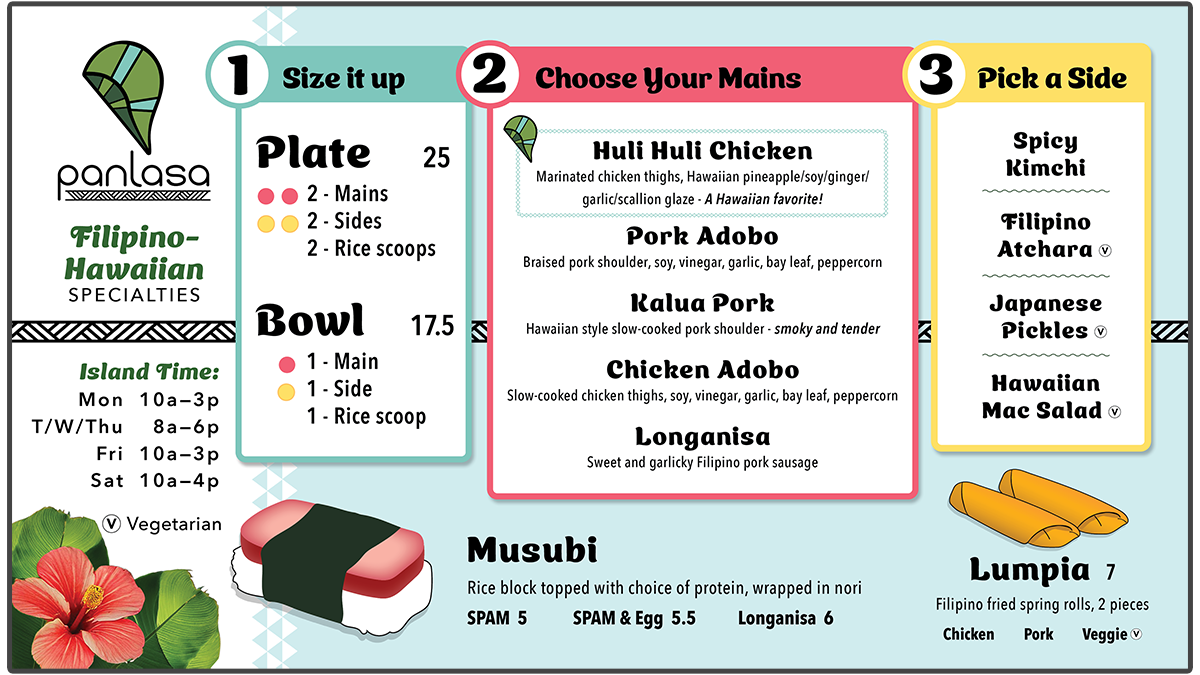 Digital menu board