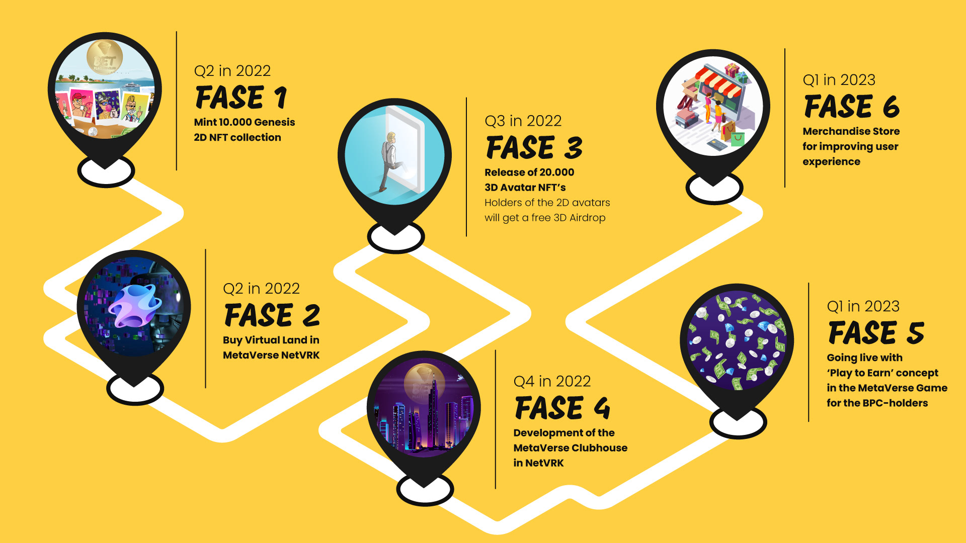 Harmstar praatkaart fasering