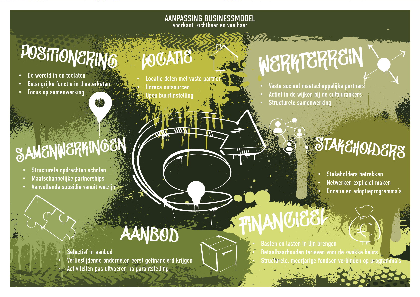 Harmstar praatkaart businessmodel