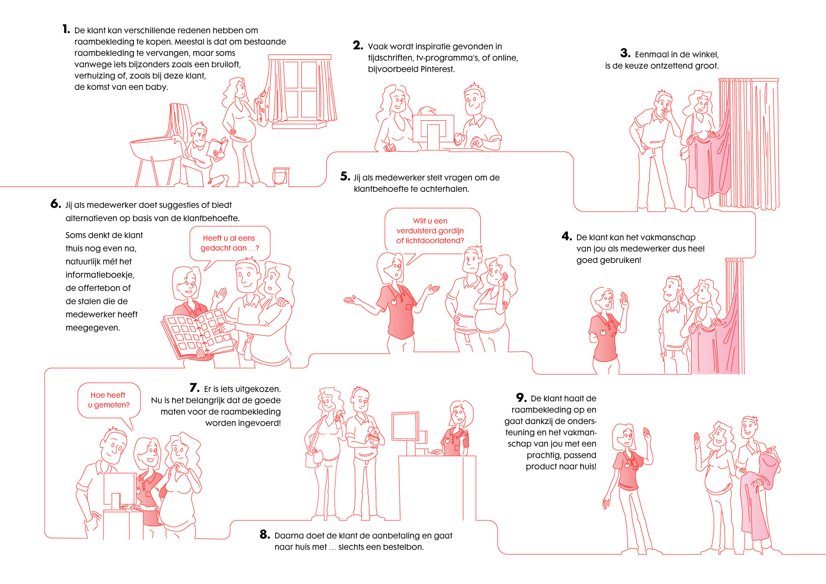 Harmstar strip Hema gordijnen