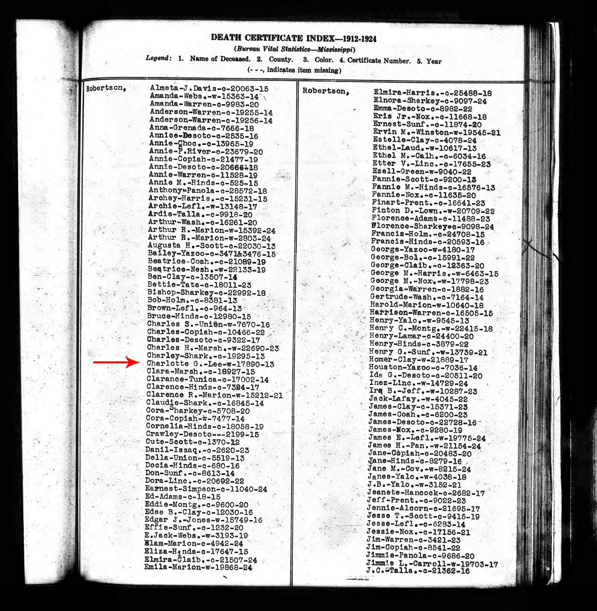 Charlotte death registration, US