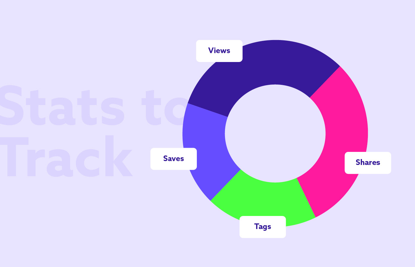 Instagram stats to track
