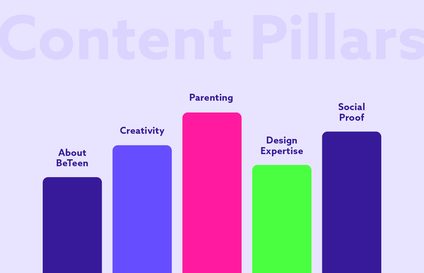 Instagram content pillars for content creation