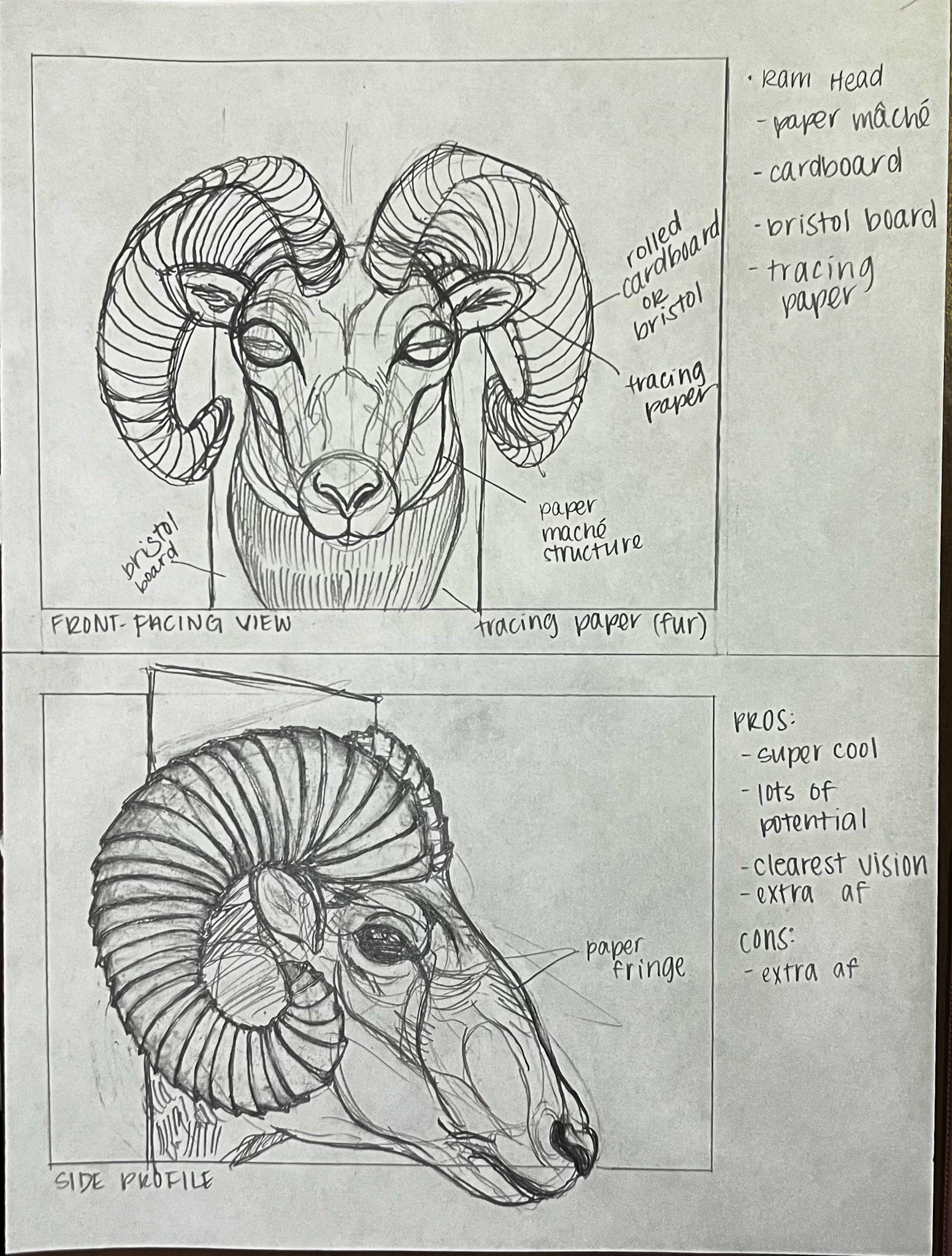 Sketch for "Aries" (Final Project) | Graphic Design