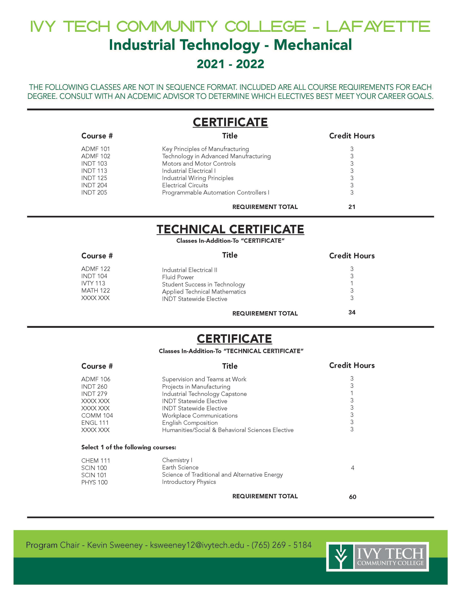 Program Sheet Provided