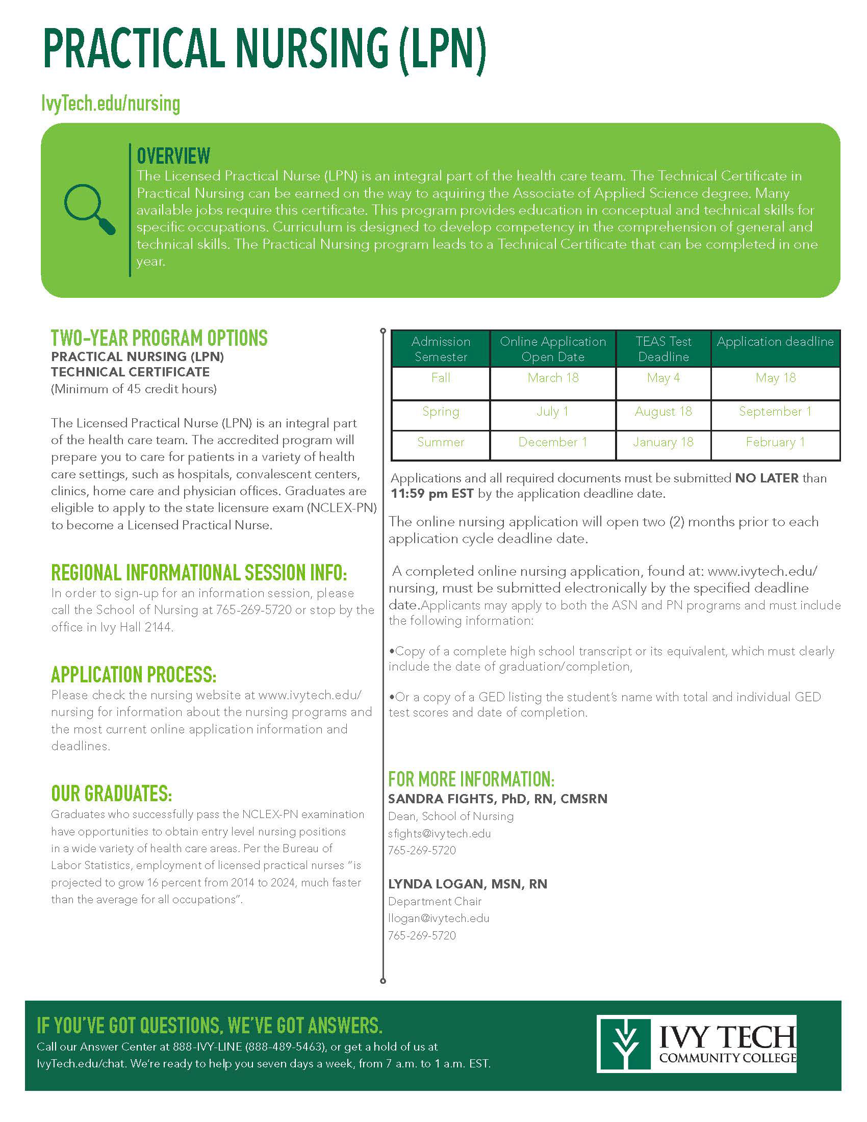 Program Sheet Provided