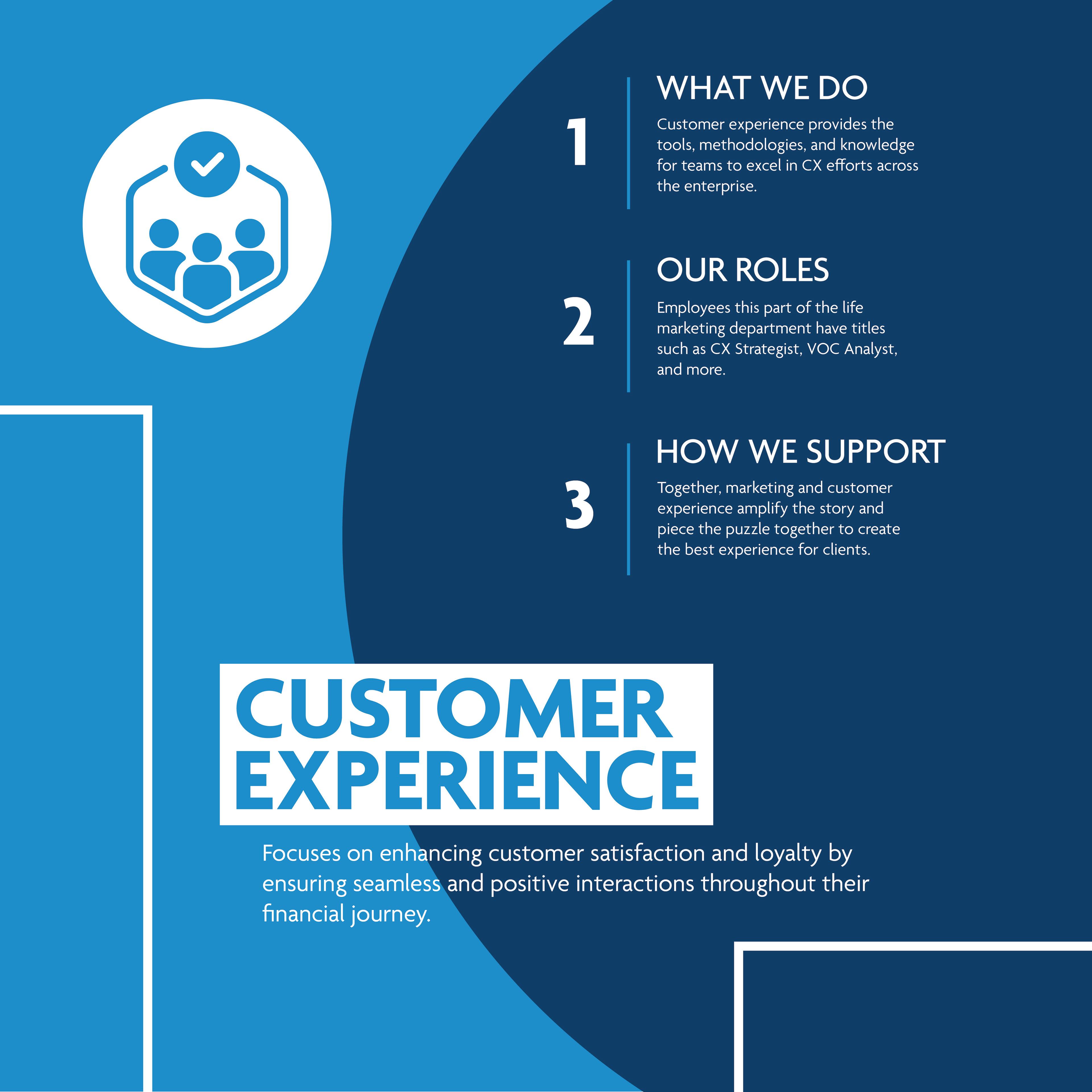 Customer Experience Poster