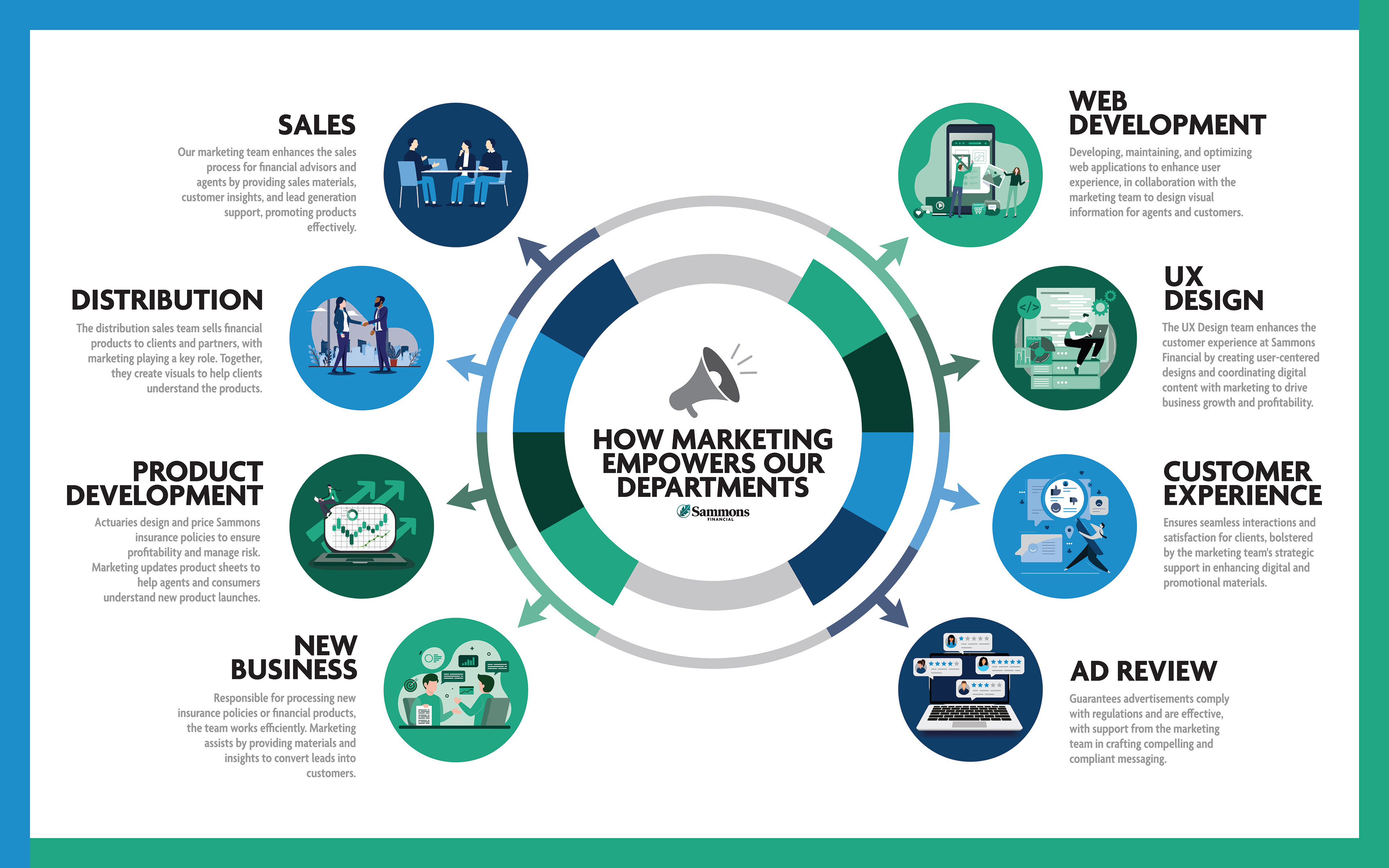 How Marketing Empowers Infographic