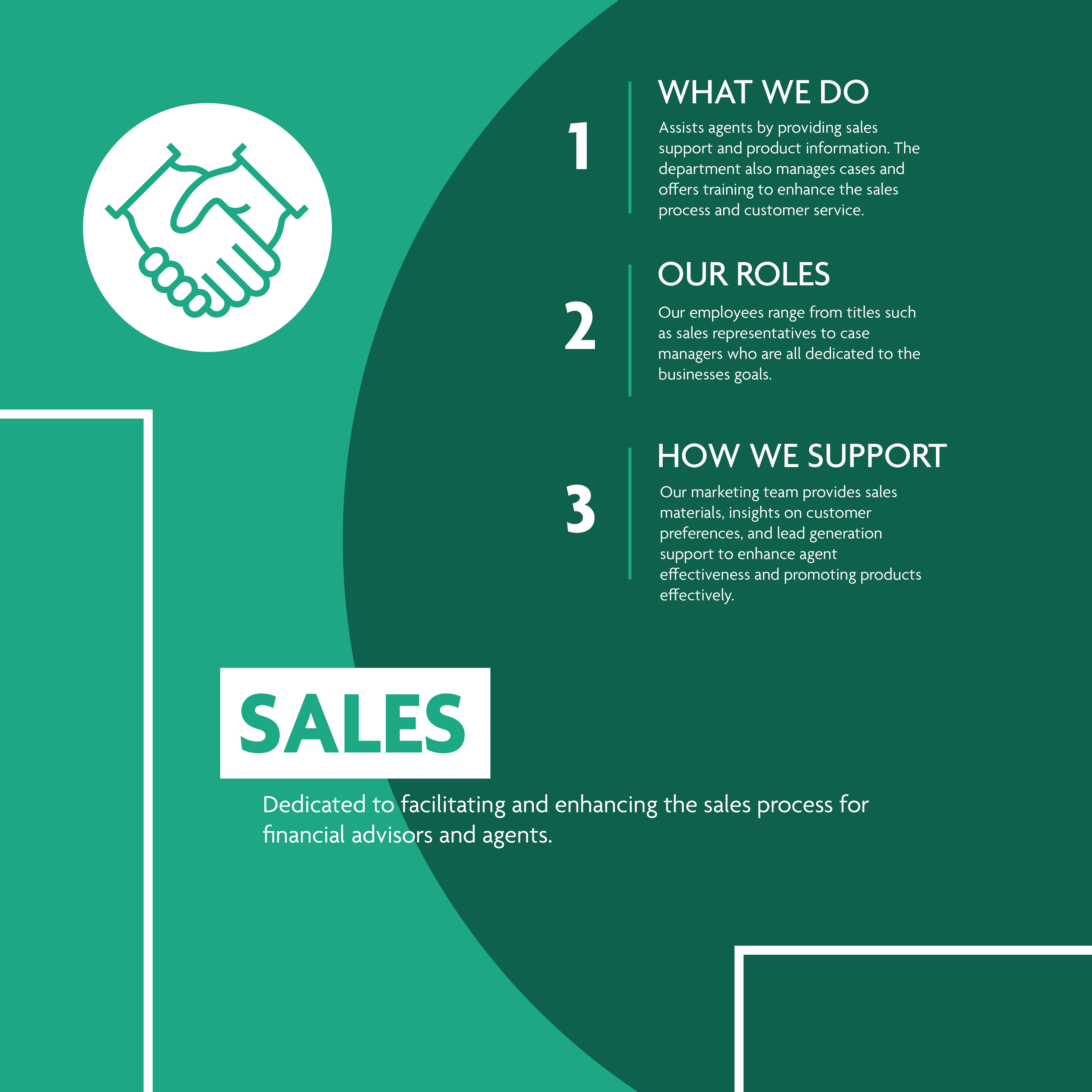 Sales Poster