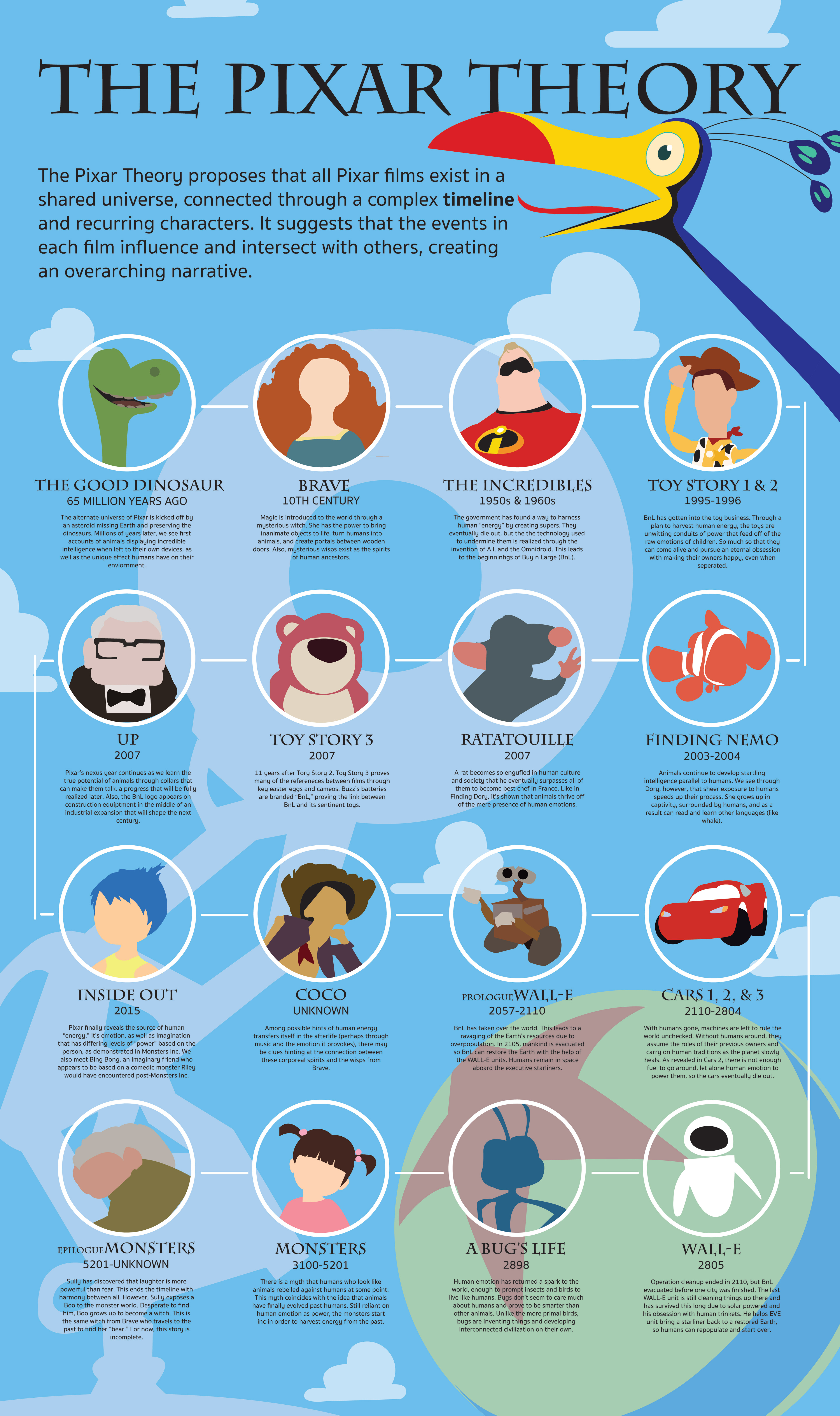 Infographic