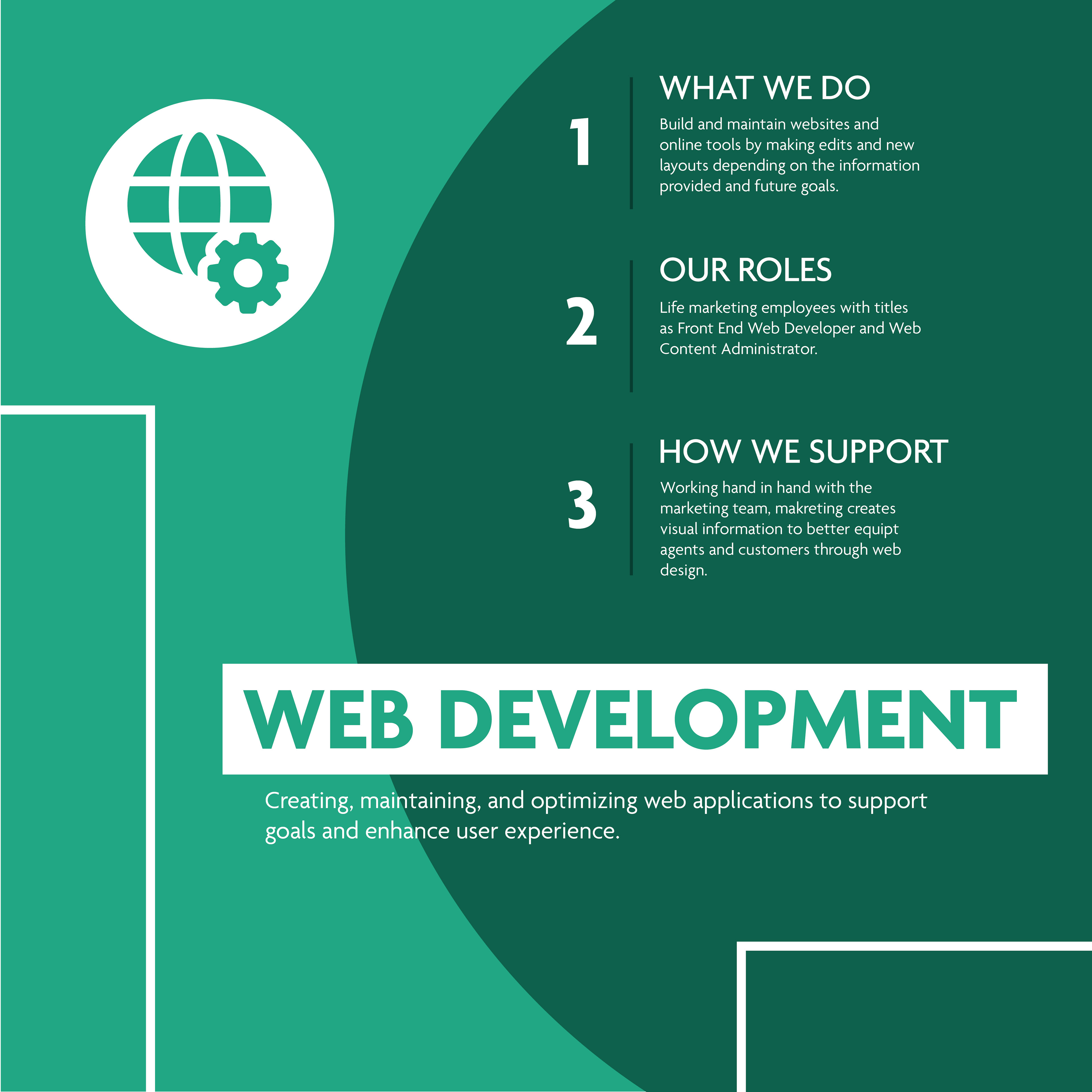 Web Development Poster