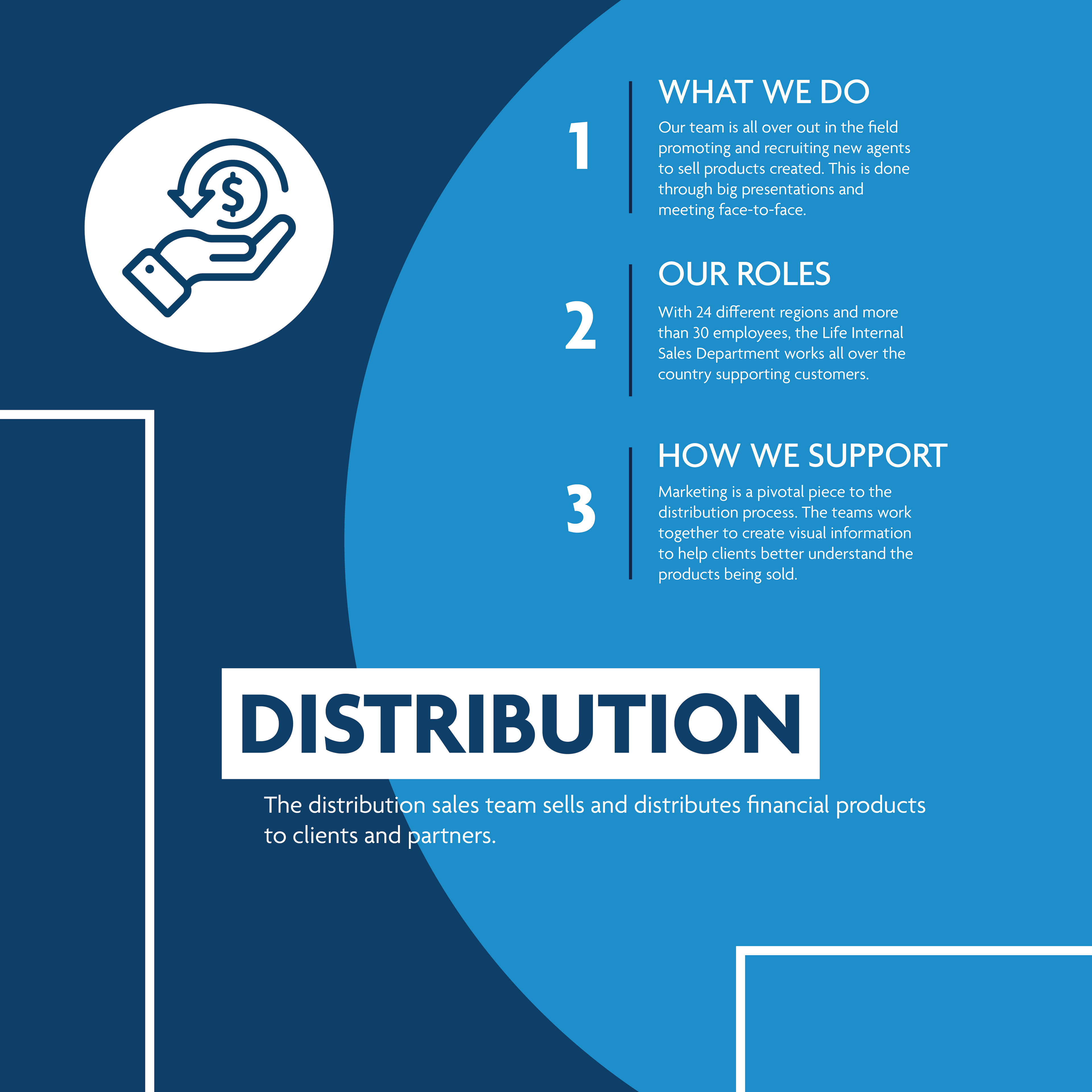 Distribution Poster