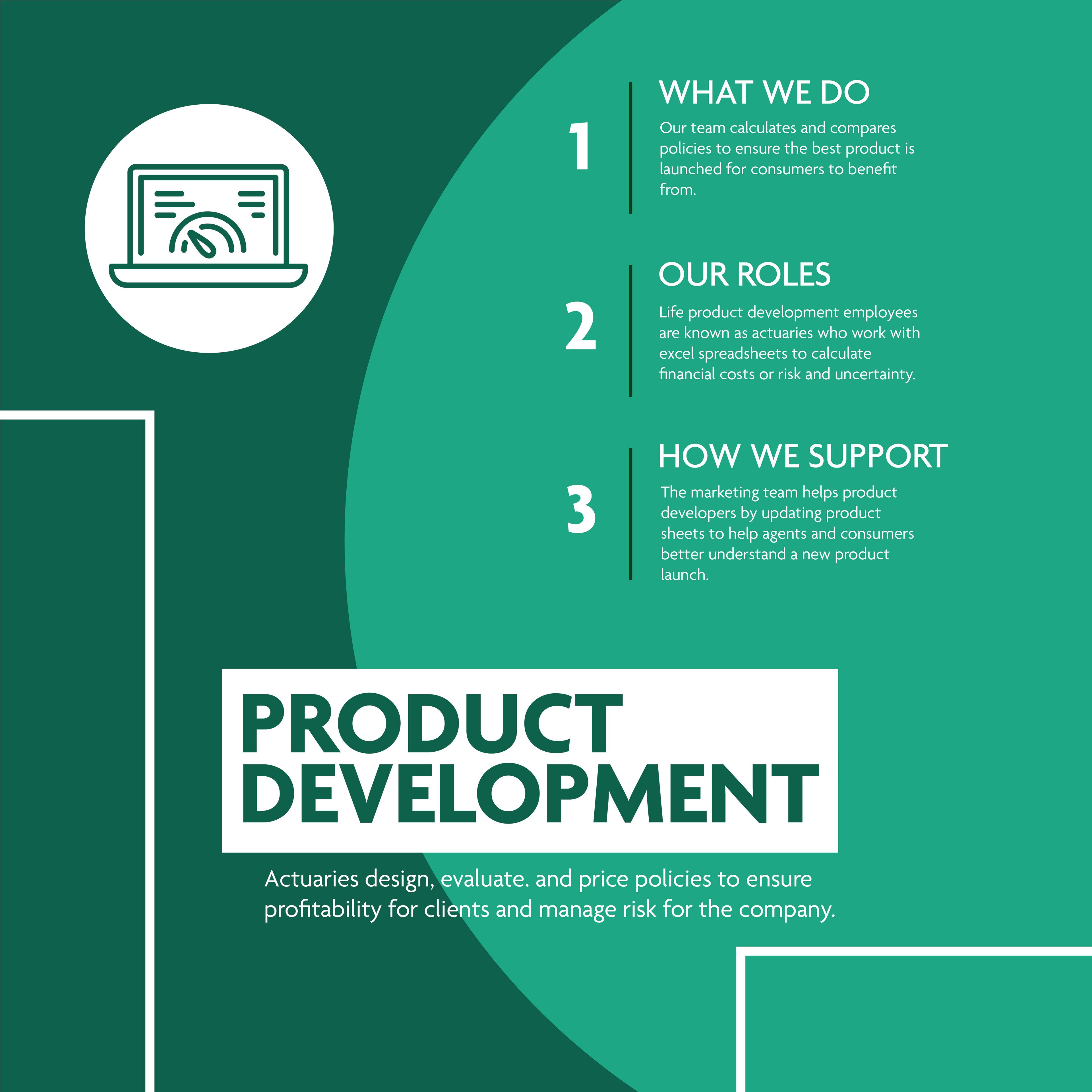 Product Development Poster