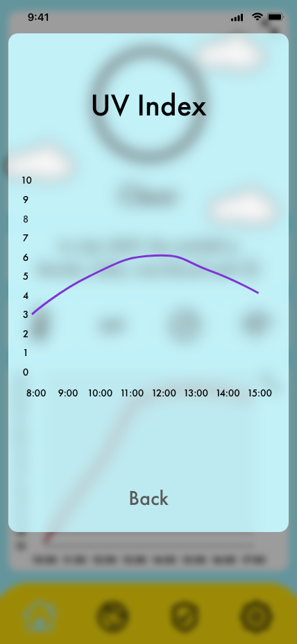 UV index window