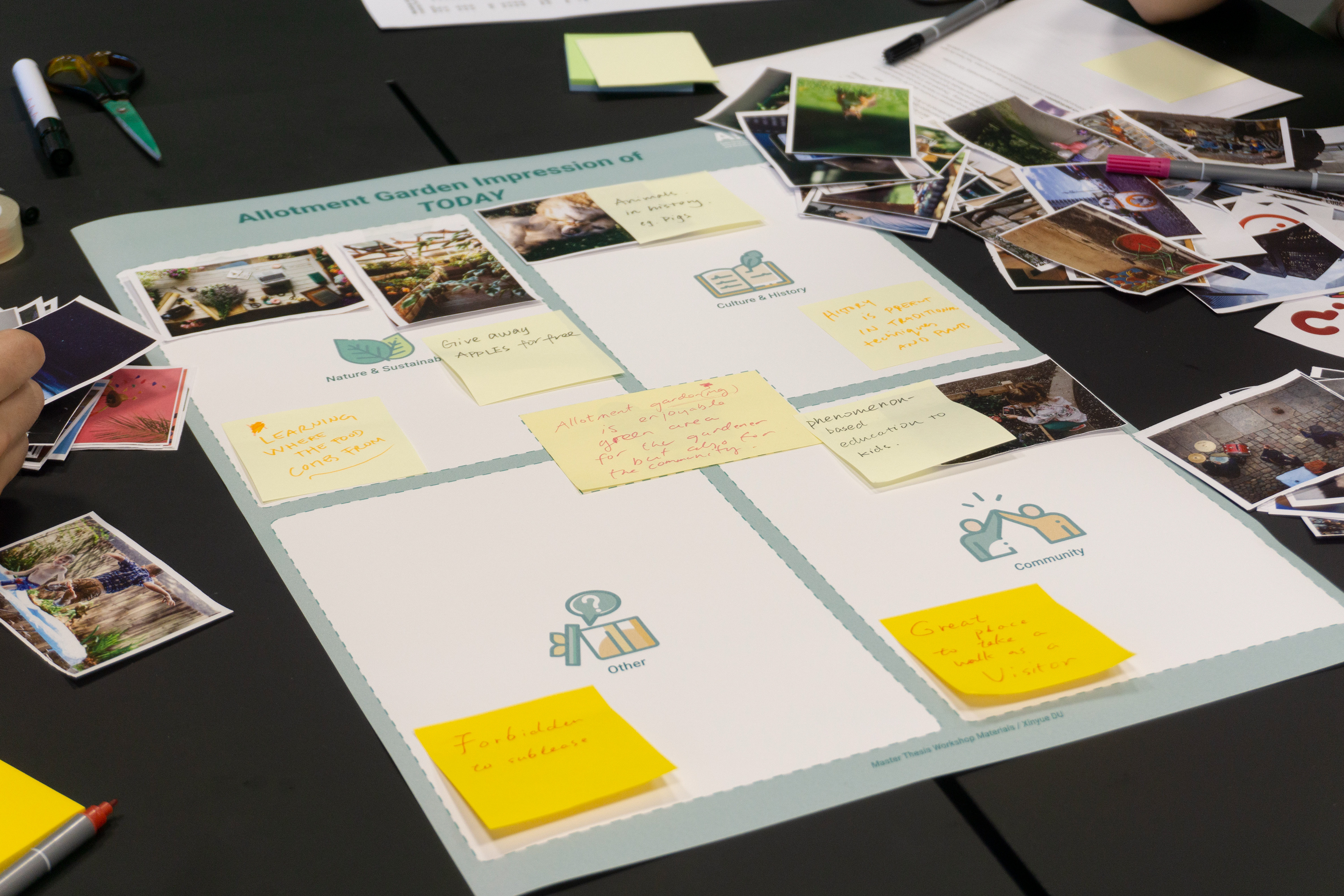 Making poster with sticky notes and Images.