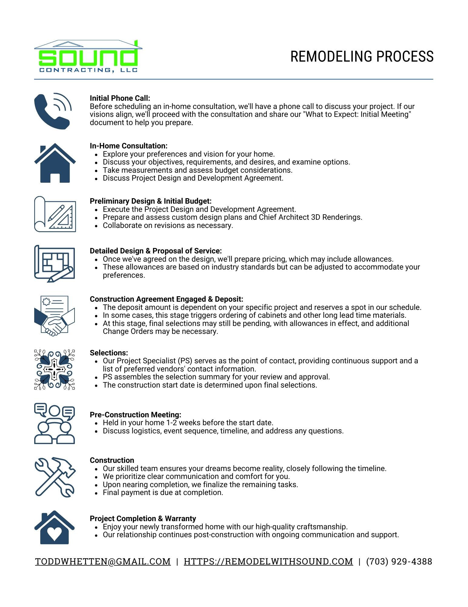 Your Complete Client Sales Process Guide: A Step-by-Step Overview of Our Remodeling Journey