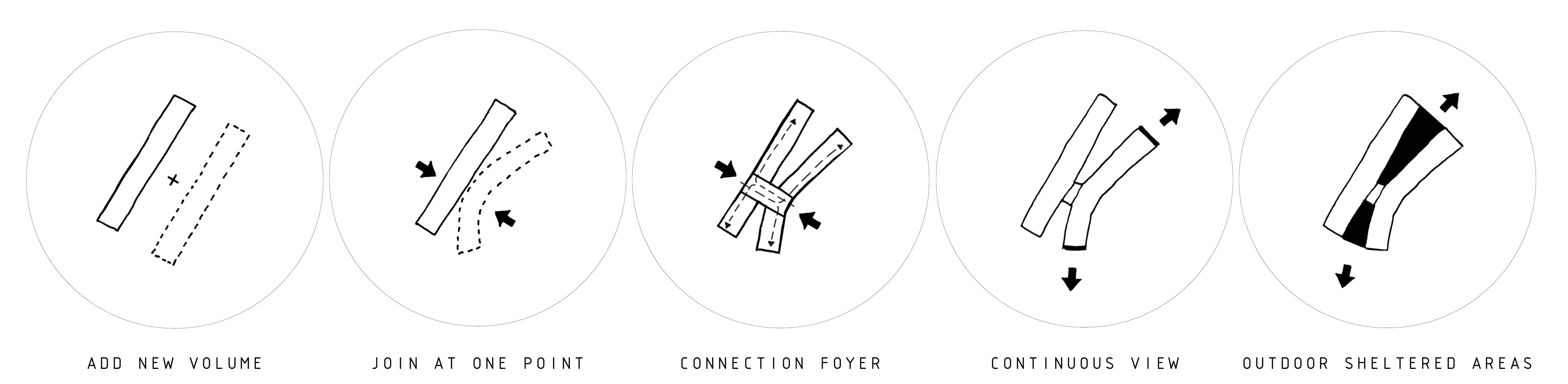 VOLUME AND SHAPE CONCEPT