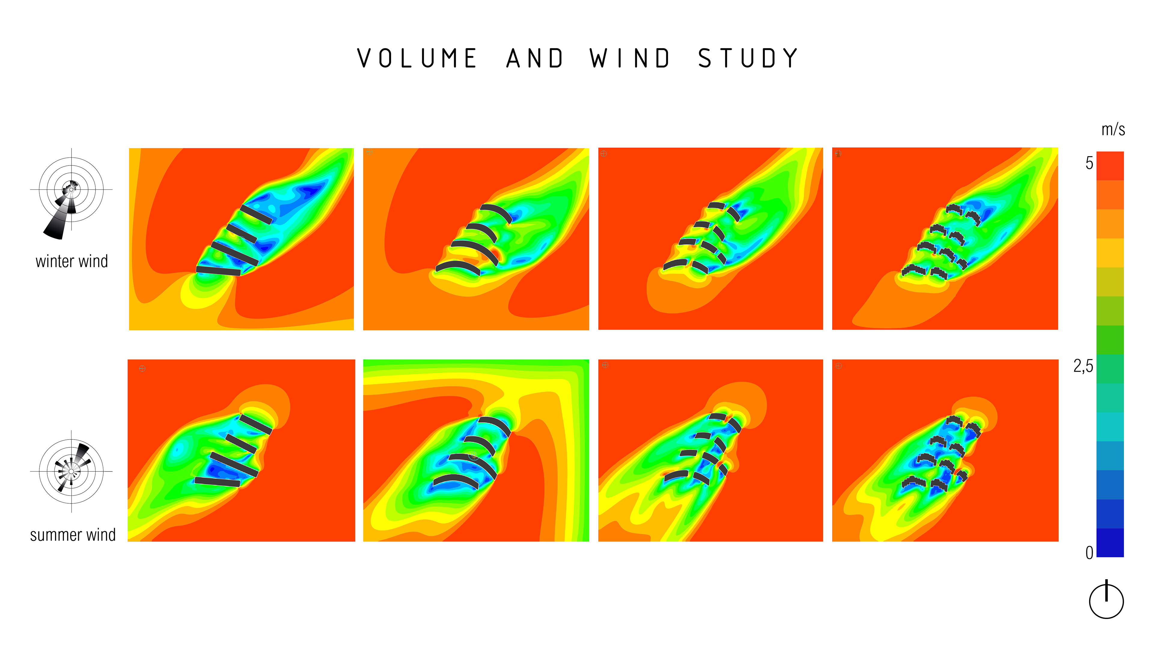 CFD - Wind analysis