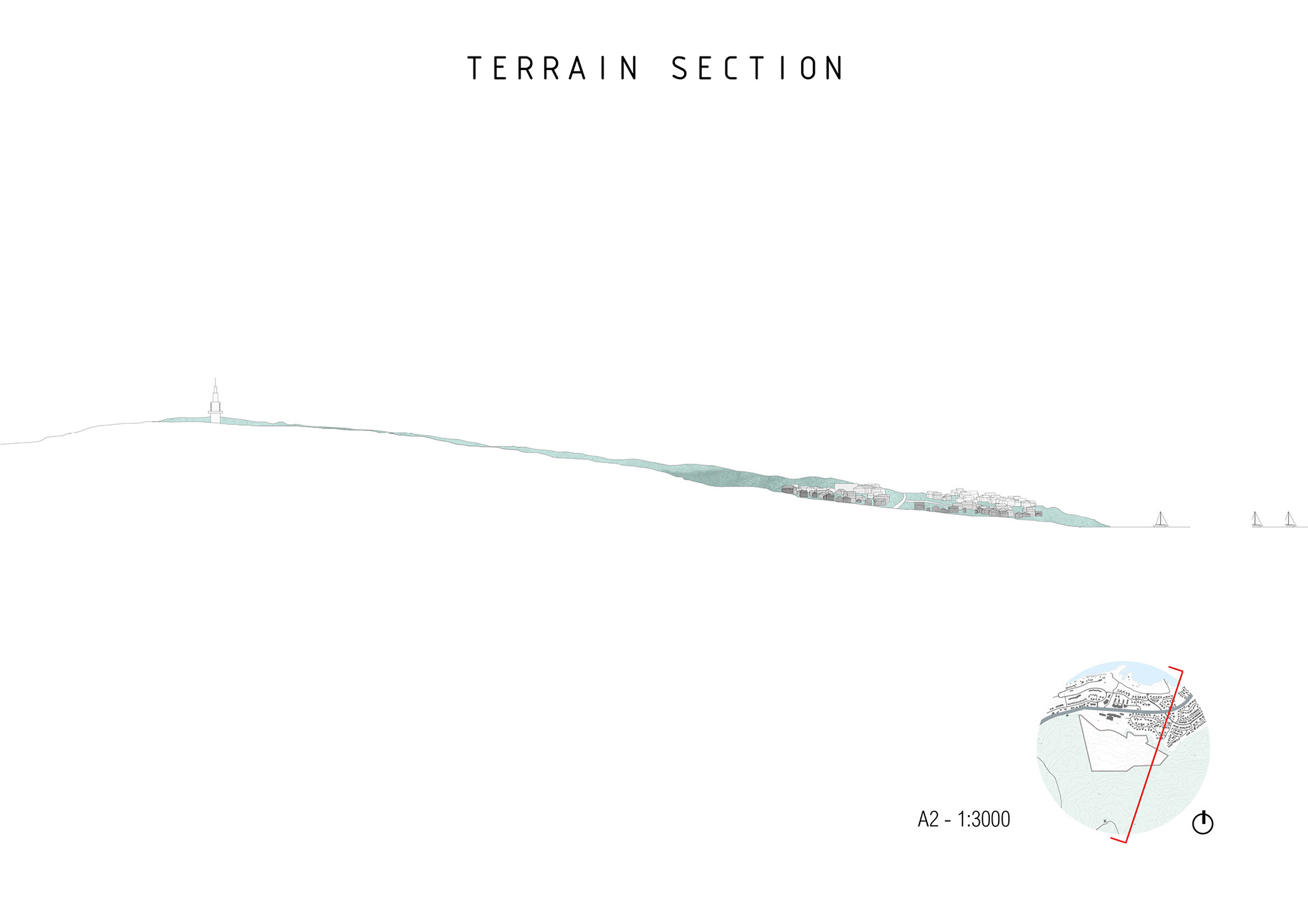 Terrain section
