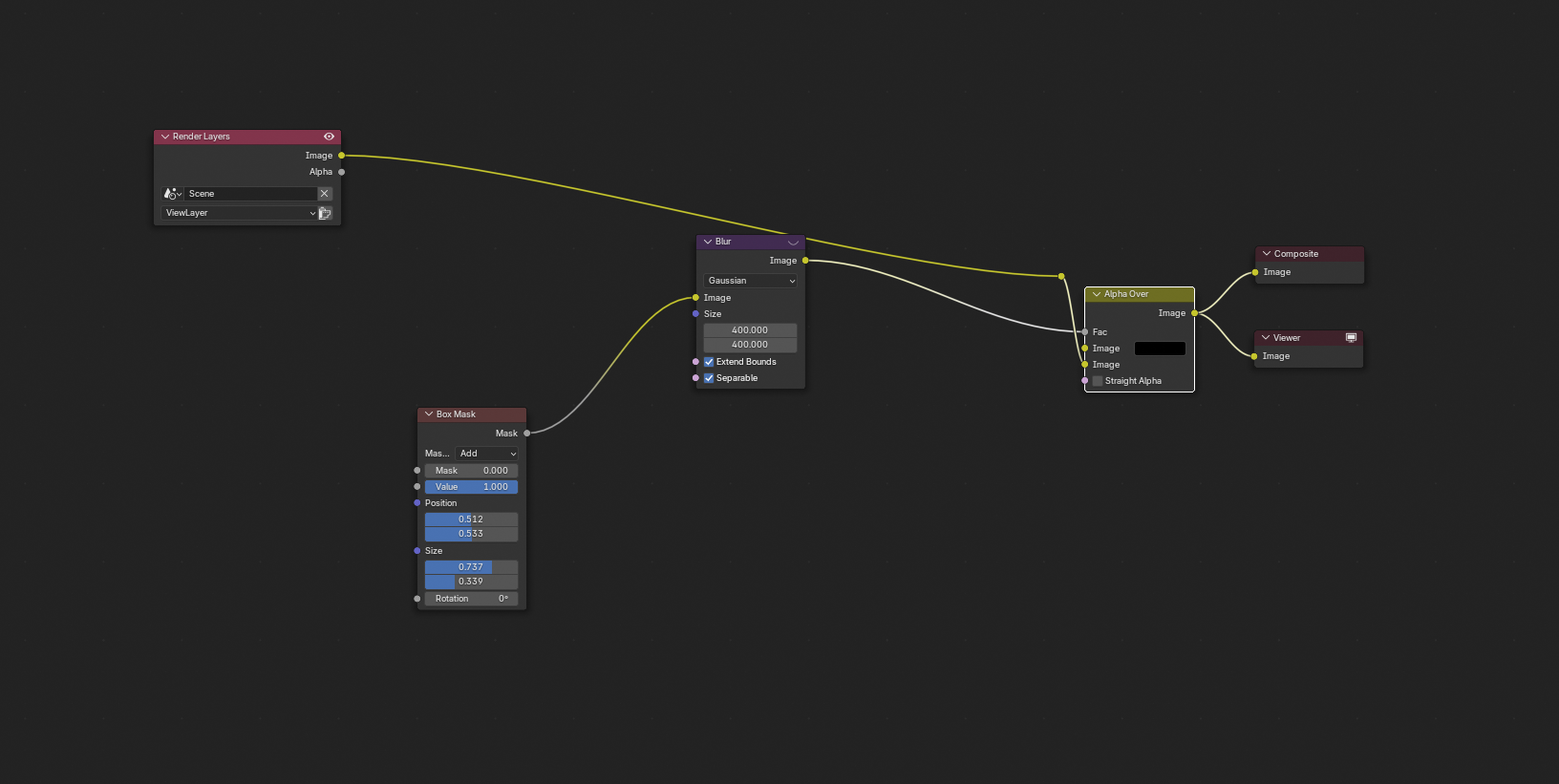 Compositor for vignette effect