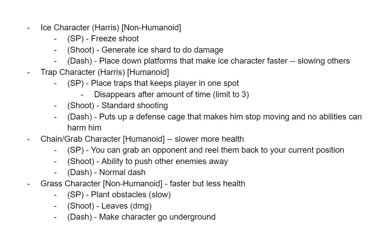 Characters