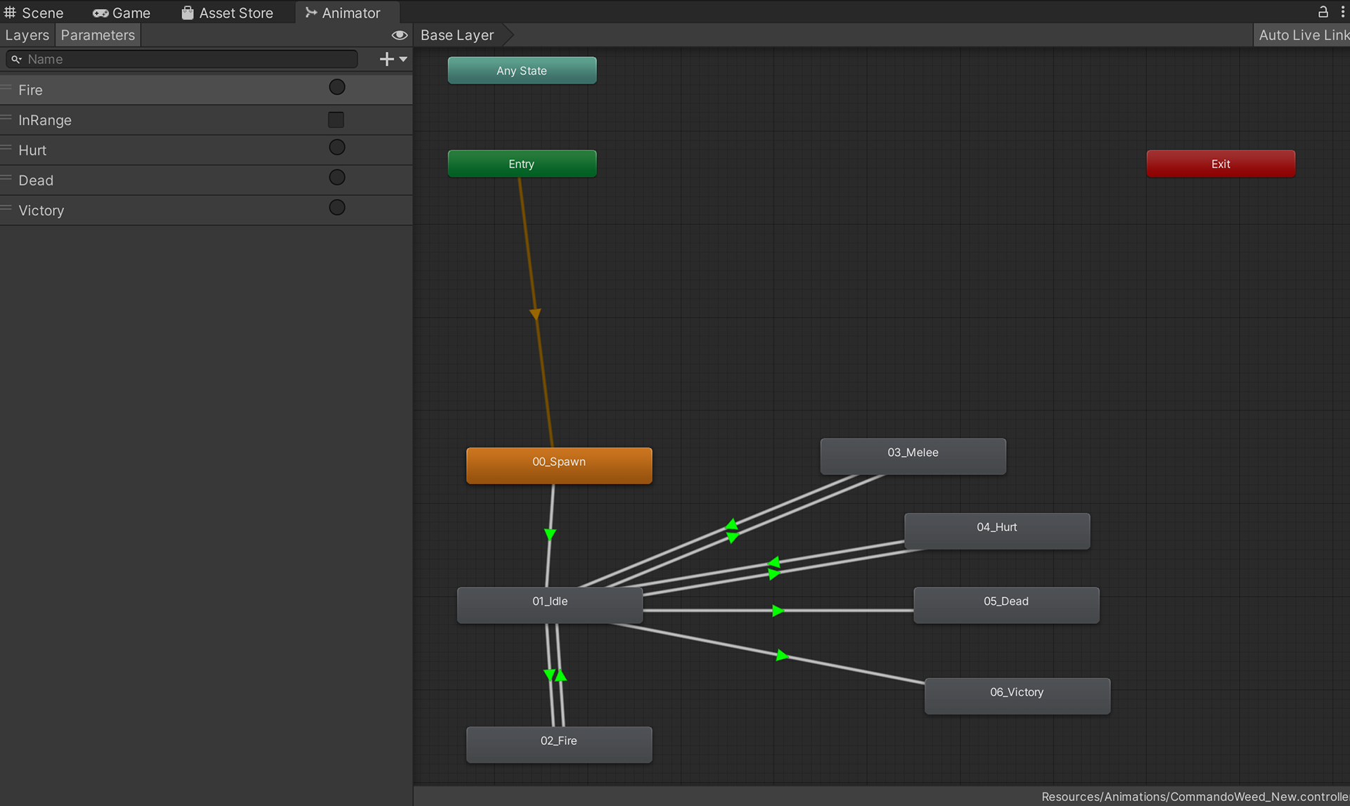 Animator Controller