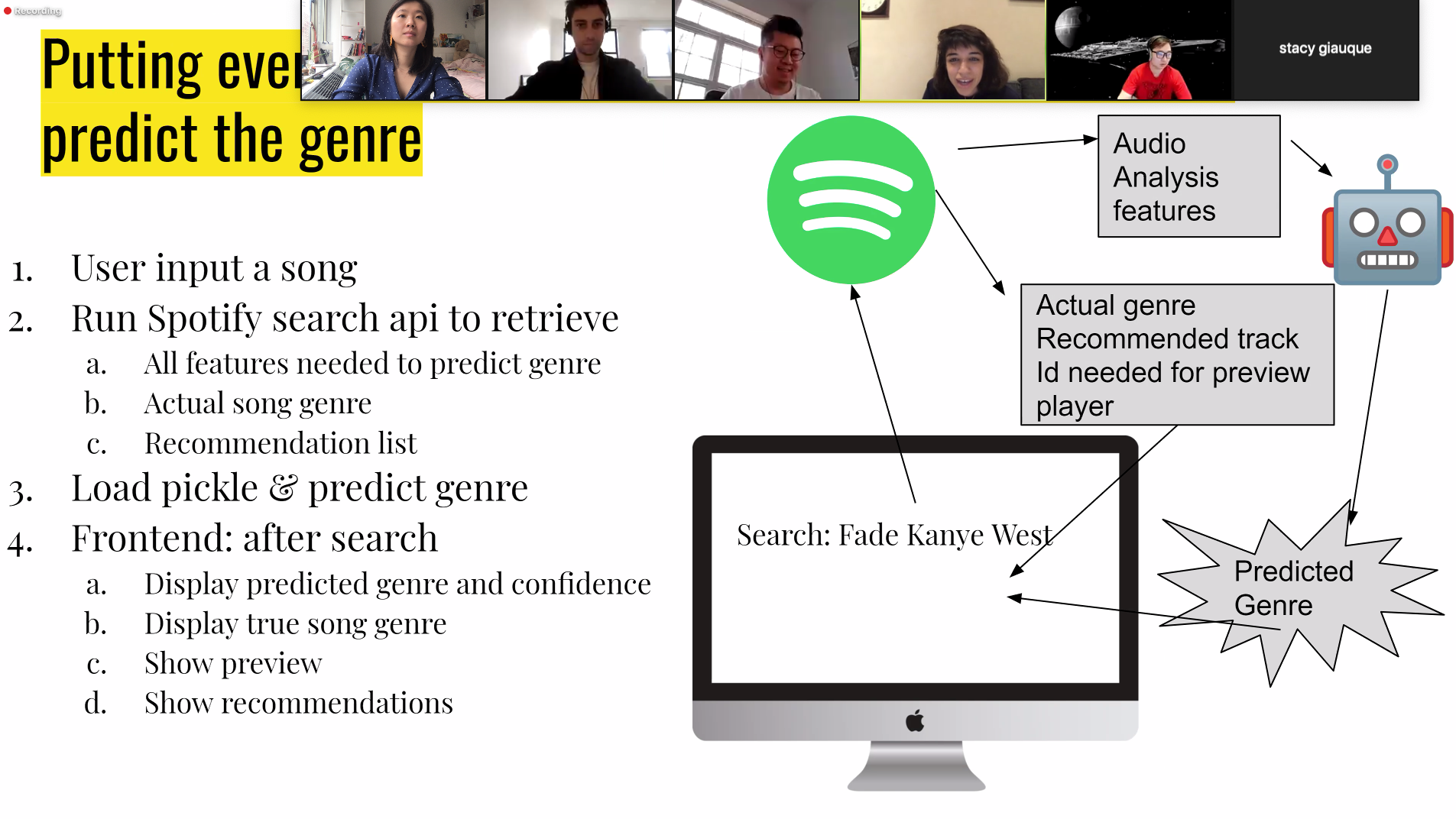 Final presentation via Zoom