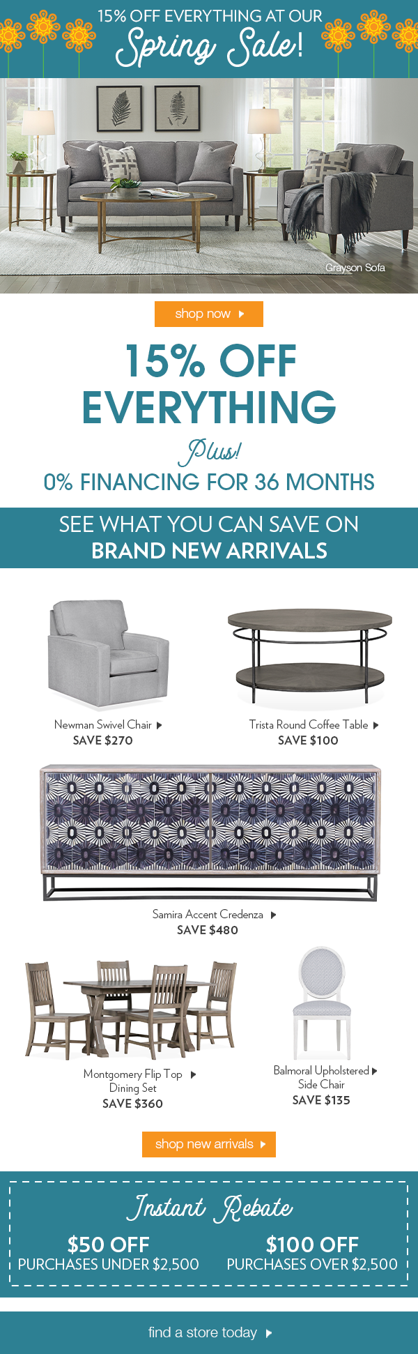 Nearly 60% open rate, among the highest revenue earned per recipient