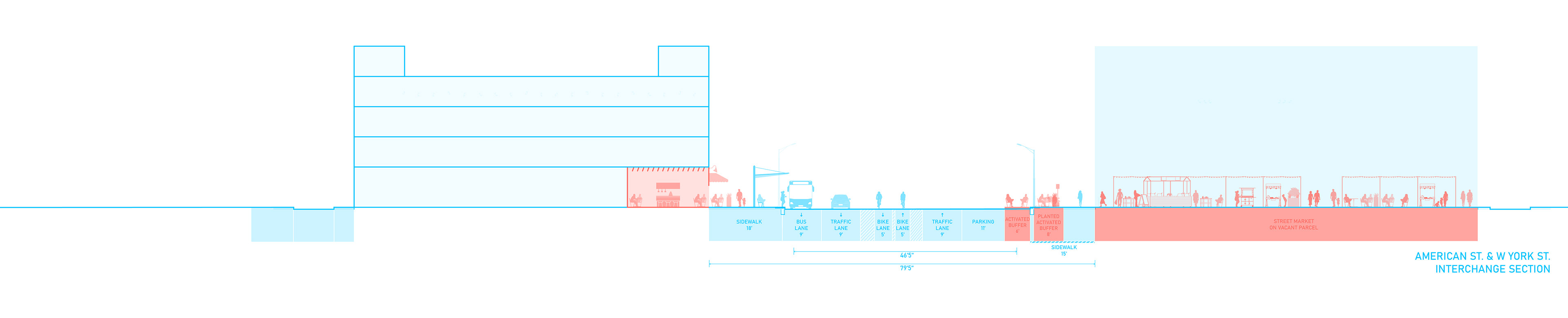 Redesigning American Street for Businesses