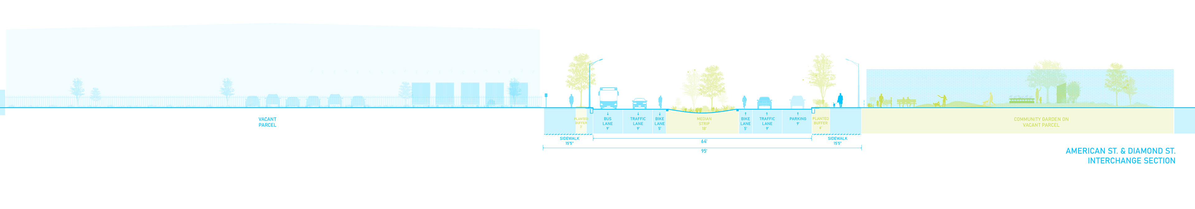 Enhancing American Street’s Landscapes