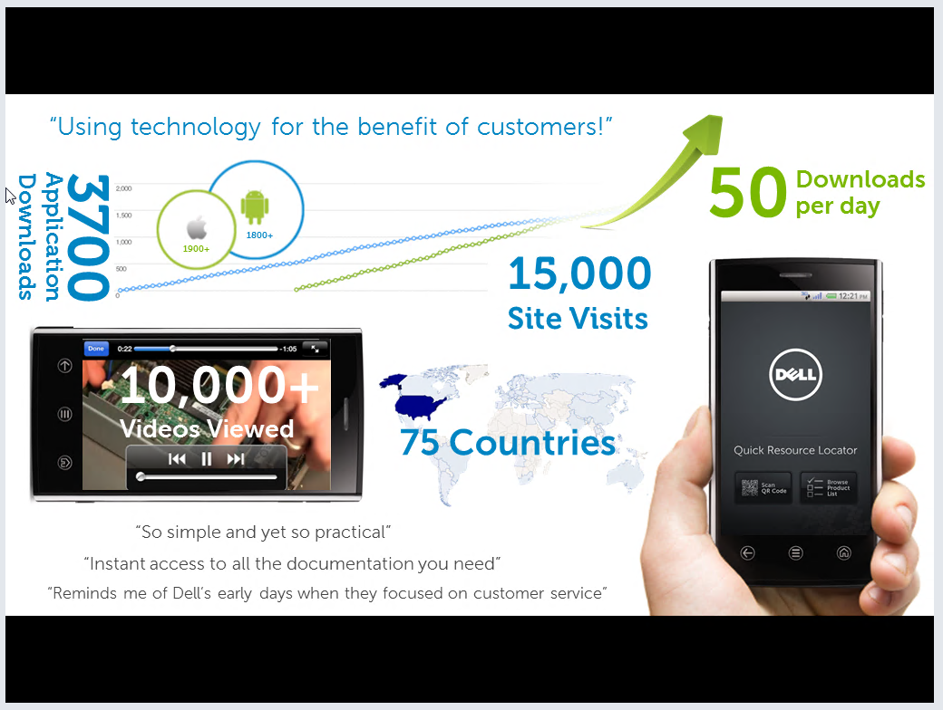 Quick Resource Locator Metrics