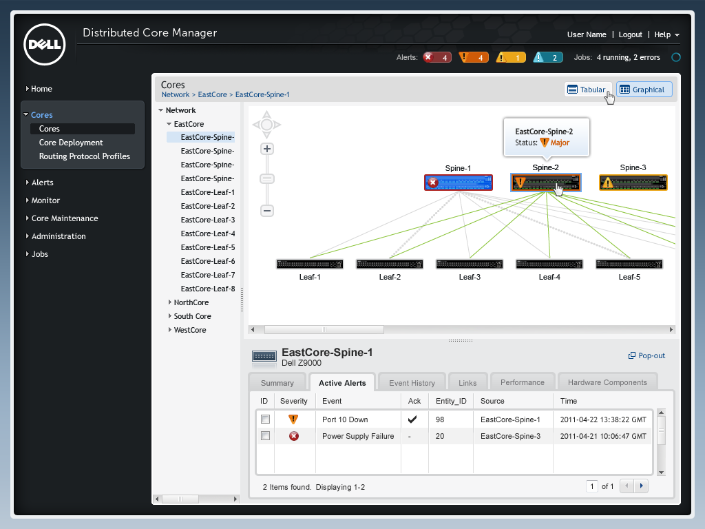Distributed Core Manager - Topology View