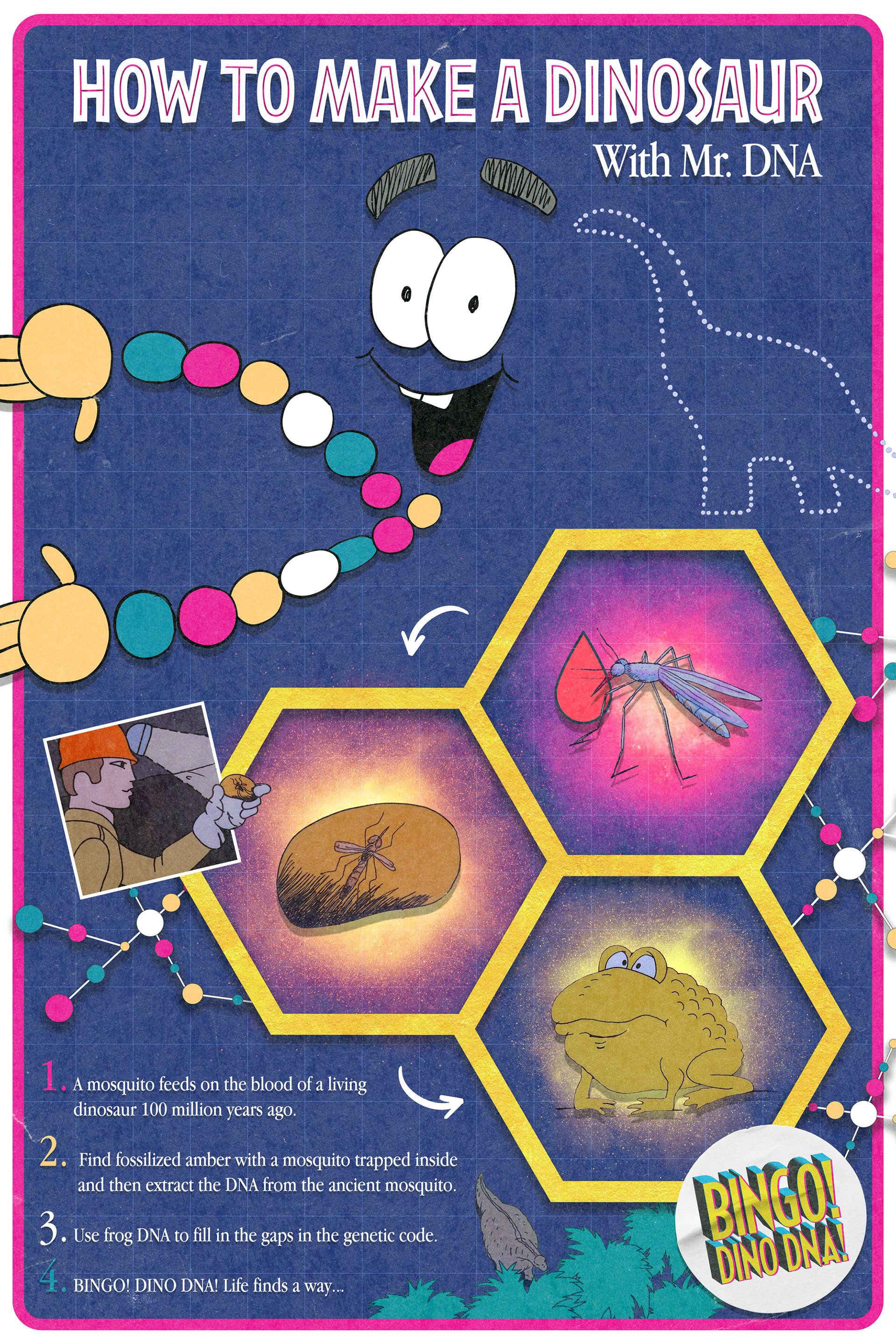 Mr. DNA Educational Poster