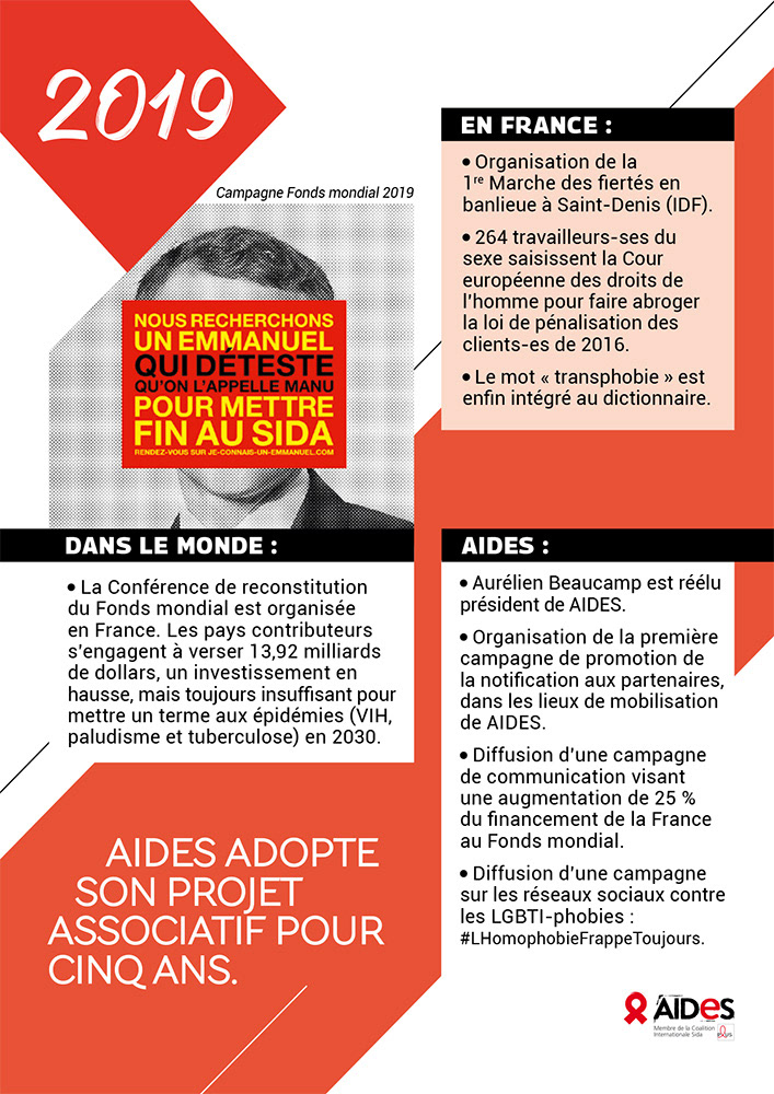 AIDES