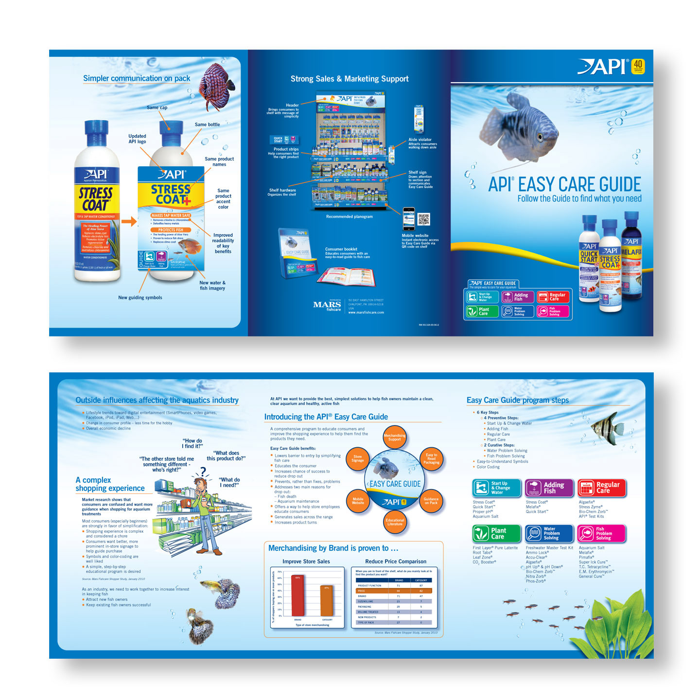 API Tri-Panel Trade Brochure design