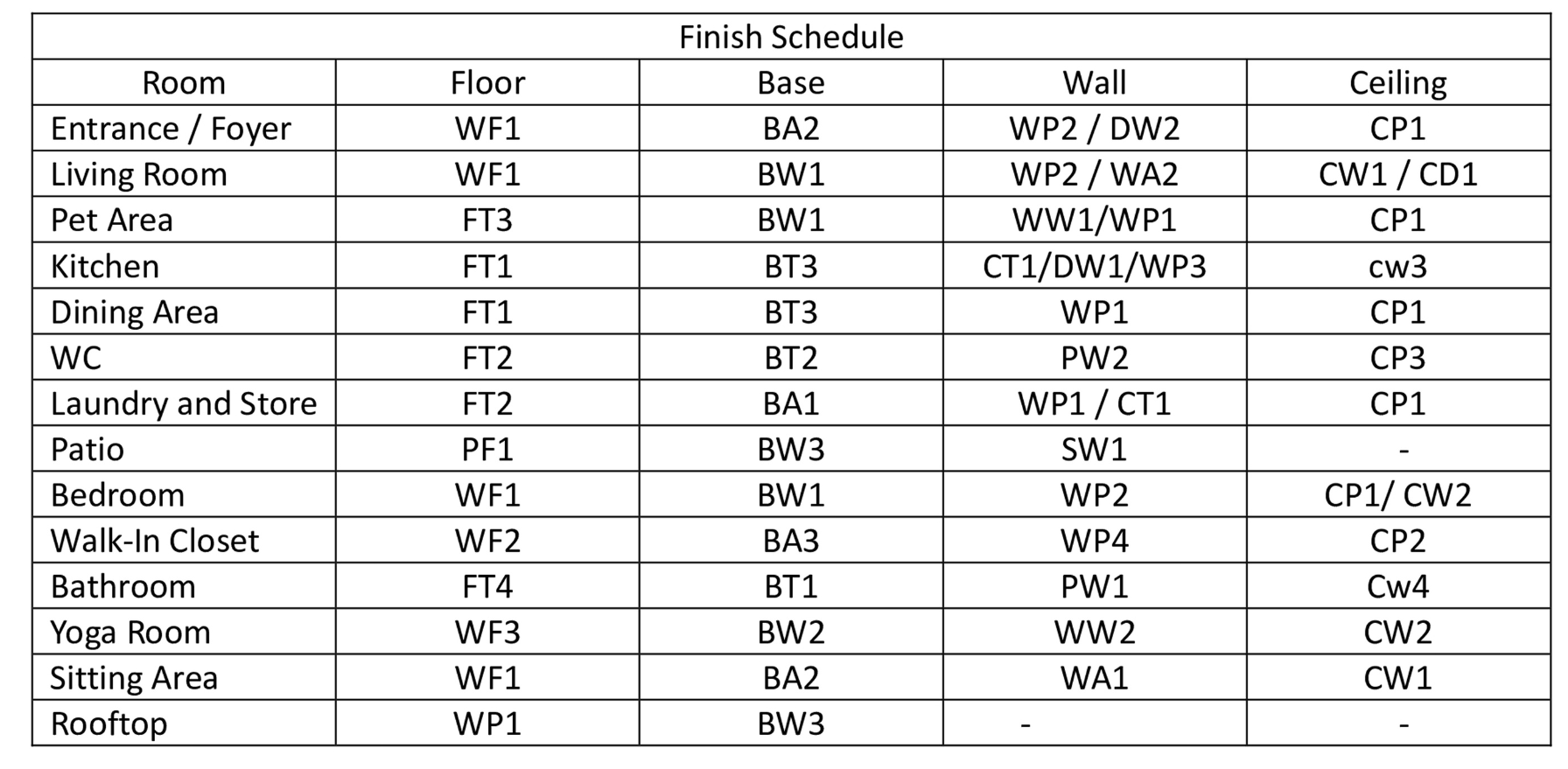 FINISH SCHEDULE