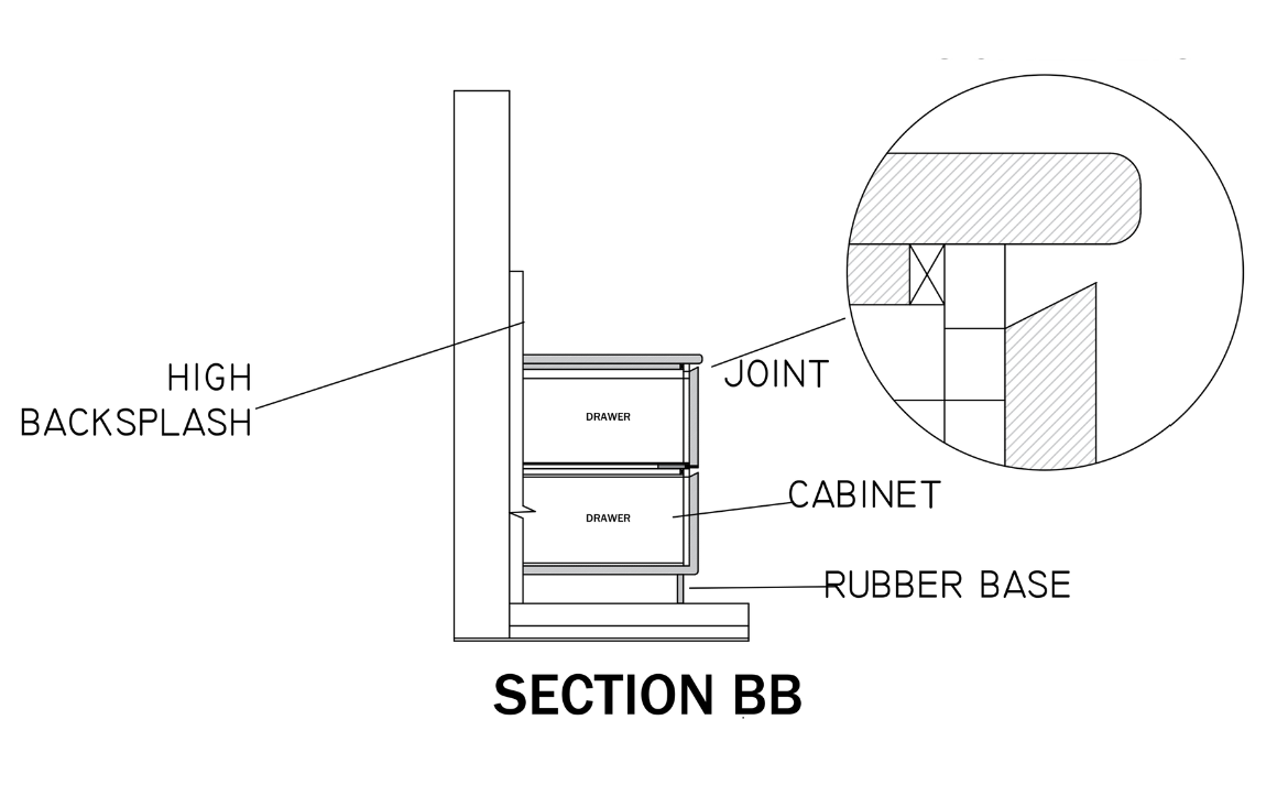 SECTION BB