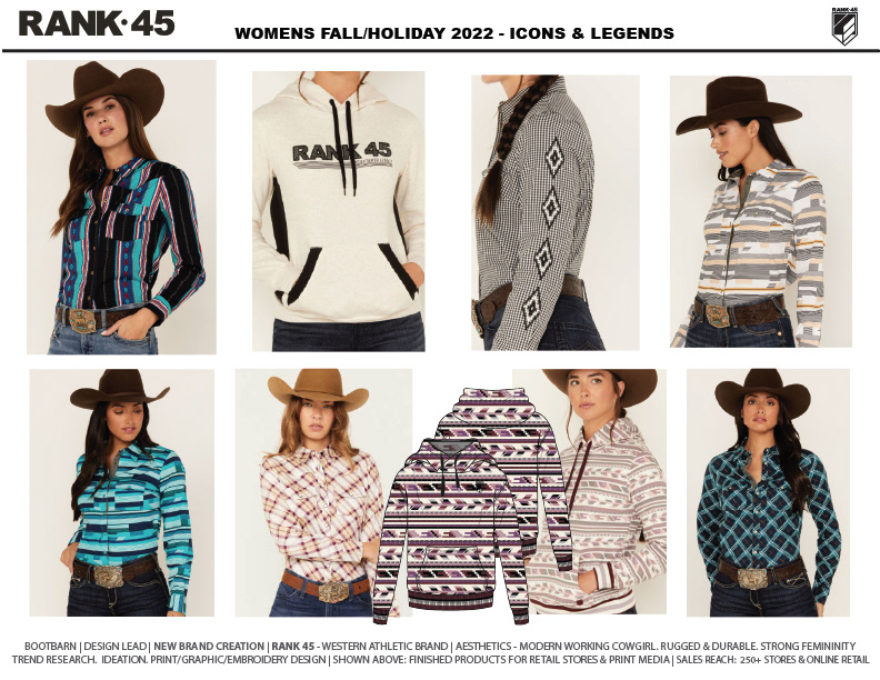 Design Development & Finished garment images from retail.