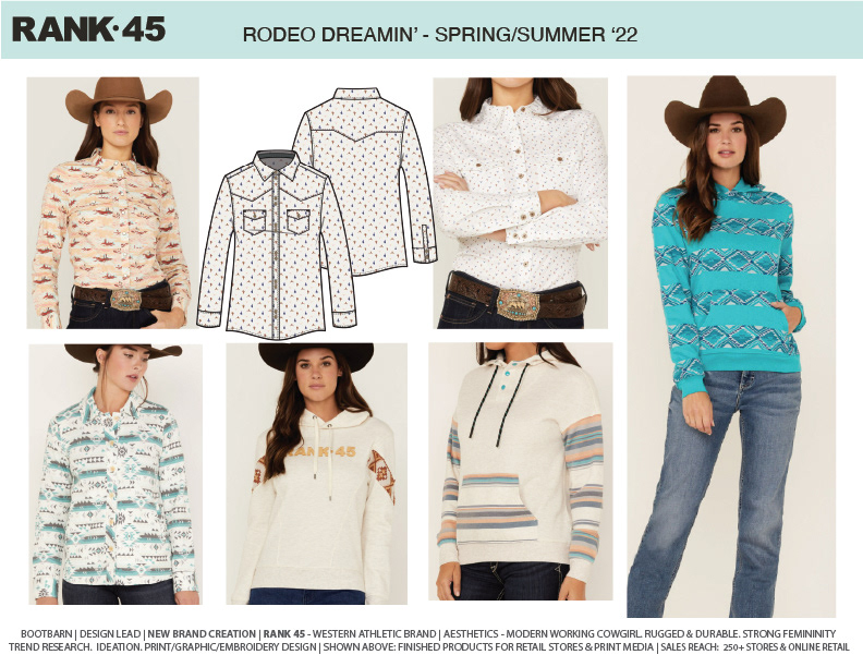 Best selling designs from retail launch. Sales reach: 250+ stores & Online retail