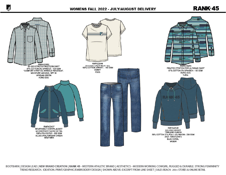 Line Sheet Excerpt _ Pre Production stage.
