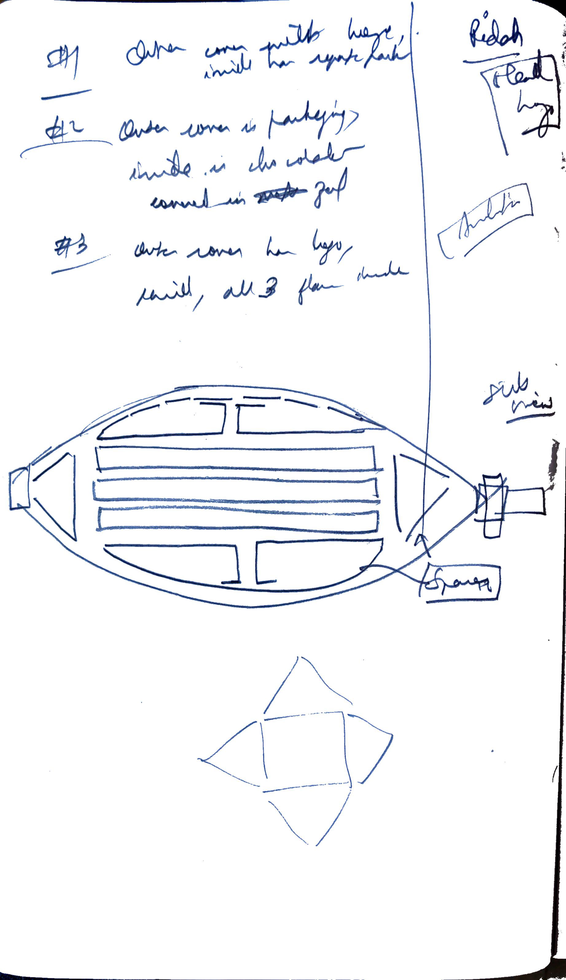 Ideas (B)