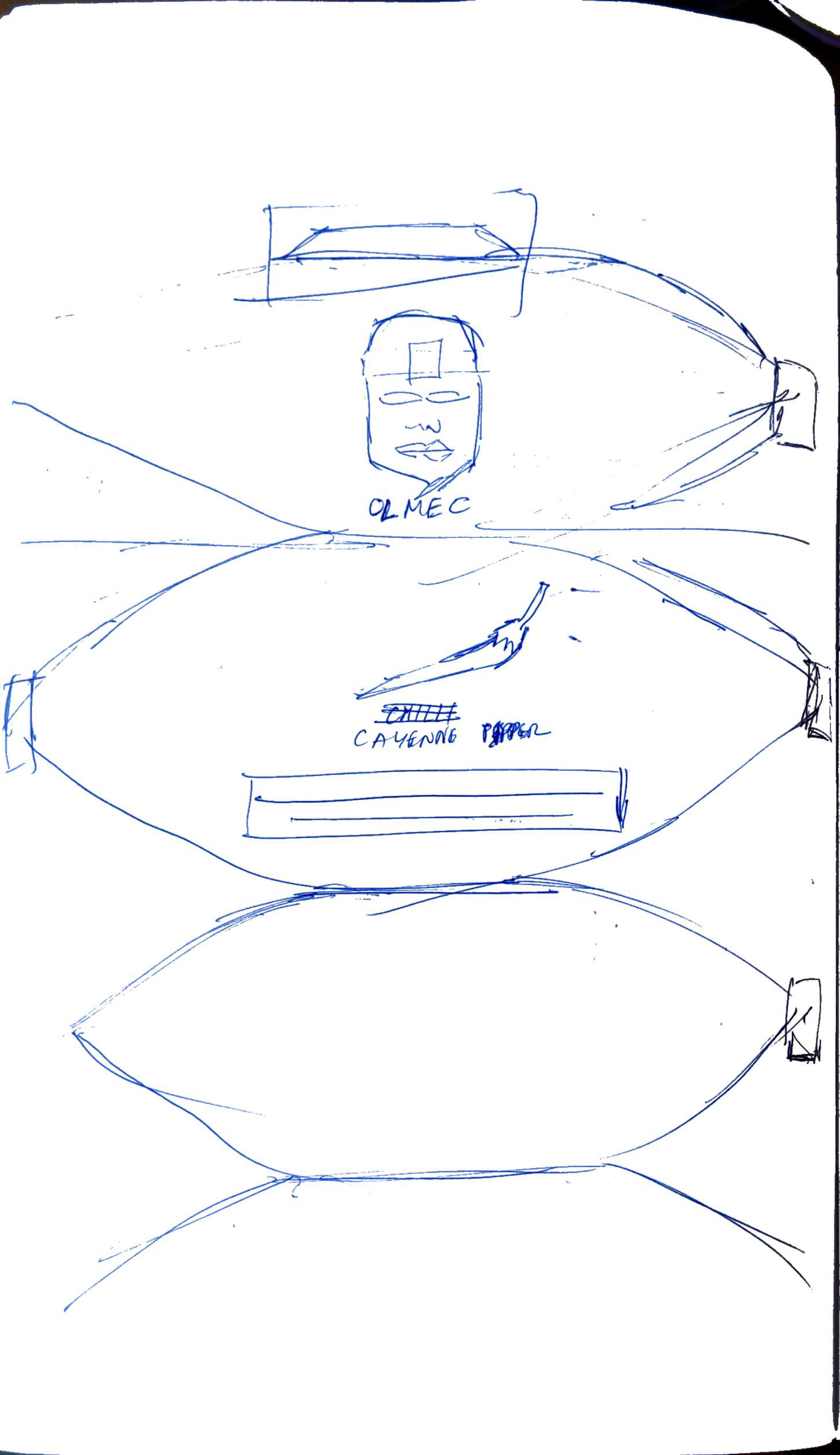 Layouts (B)