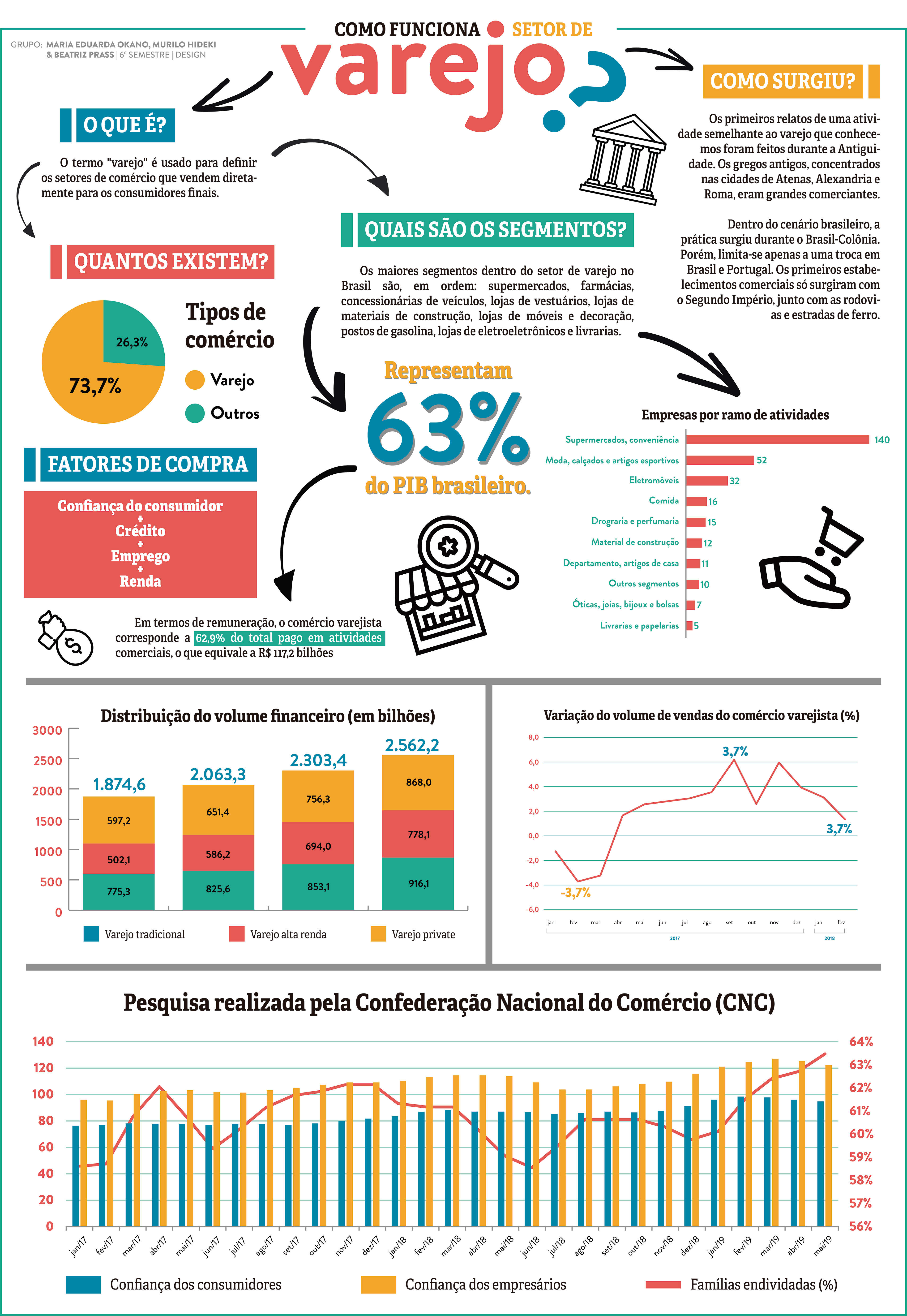 Infografia: a ciência do movimento, emoção e alma do design, image size:3840x5570