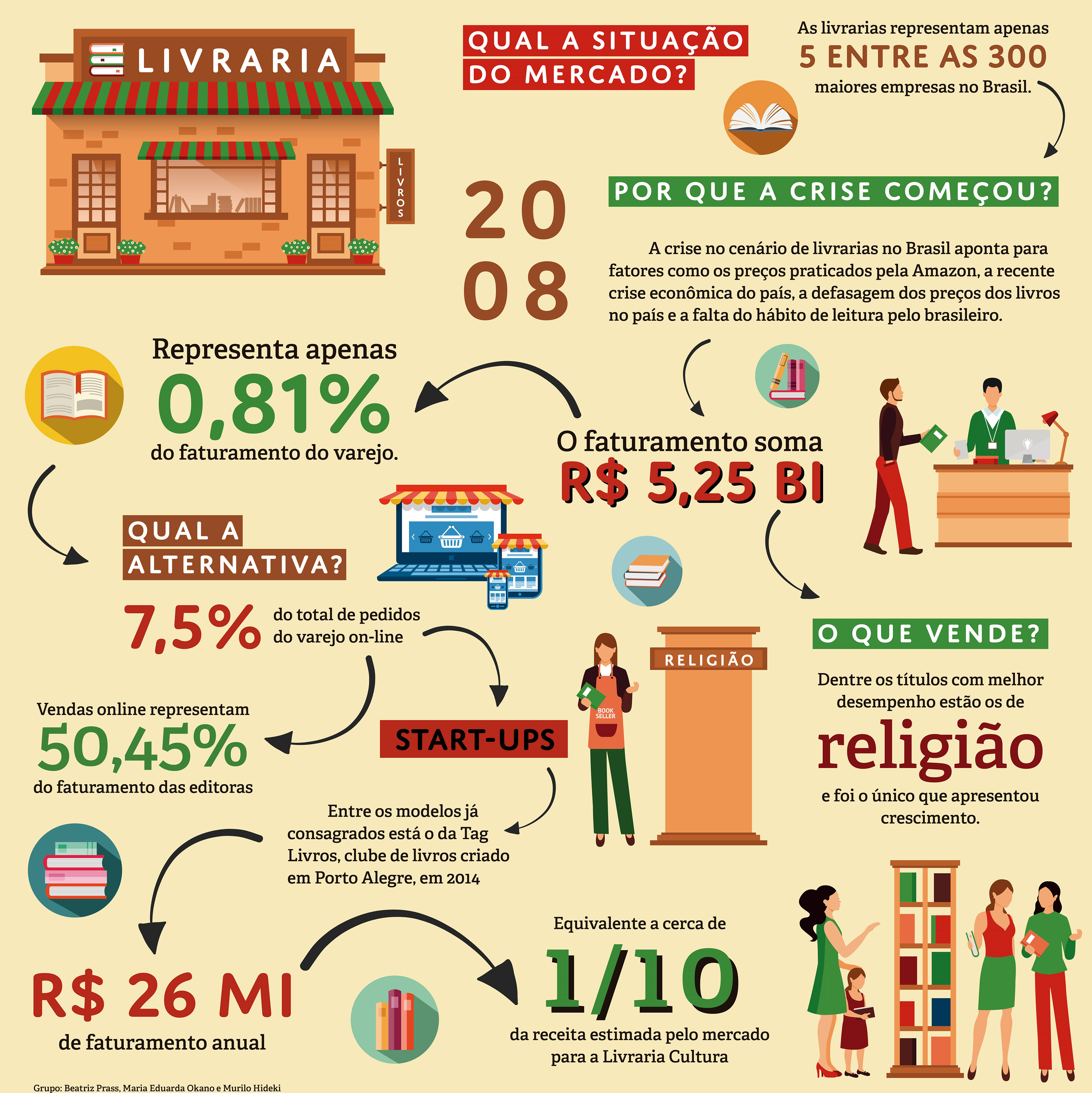 Infográfico: Tudo o que você precisa saber! - BLOG NEXUSPRO, image size:3840x3844