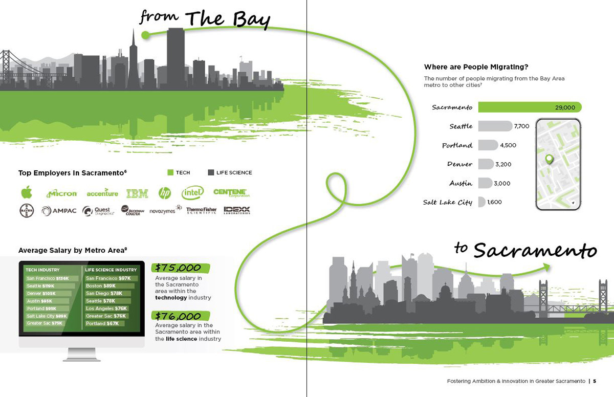 Cushman & Wakeman thought leadership piece, Greater Sacramento Economic Council publication