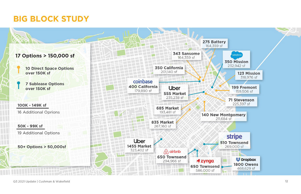 Cushman & Wakefield quarterly market data deck