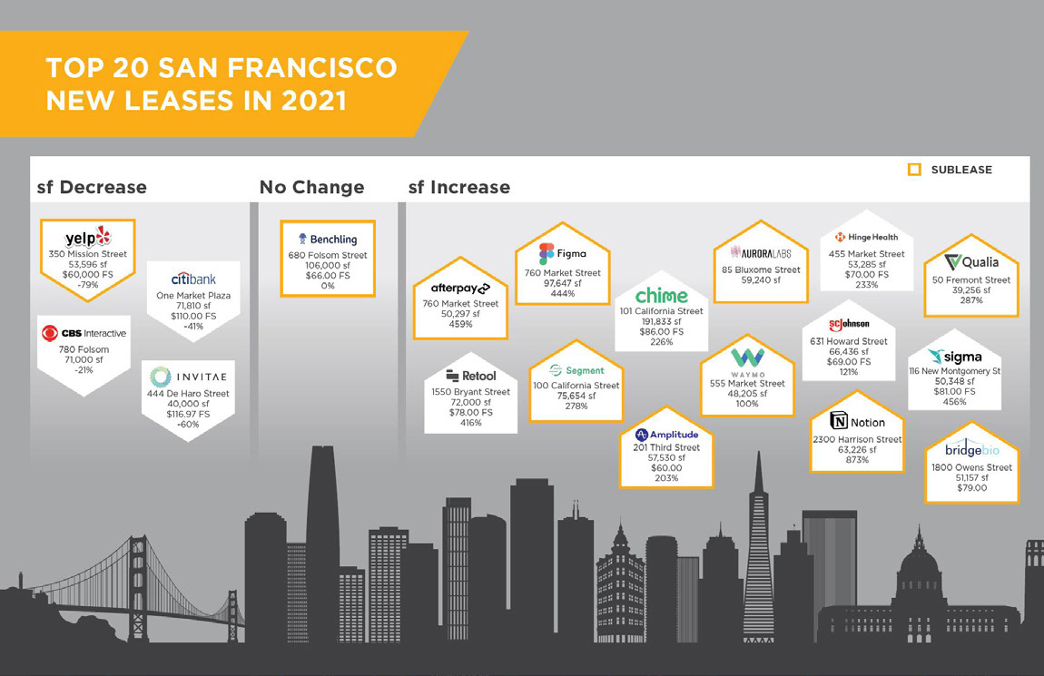Cushman & Wakefield quarterly market data deck
