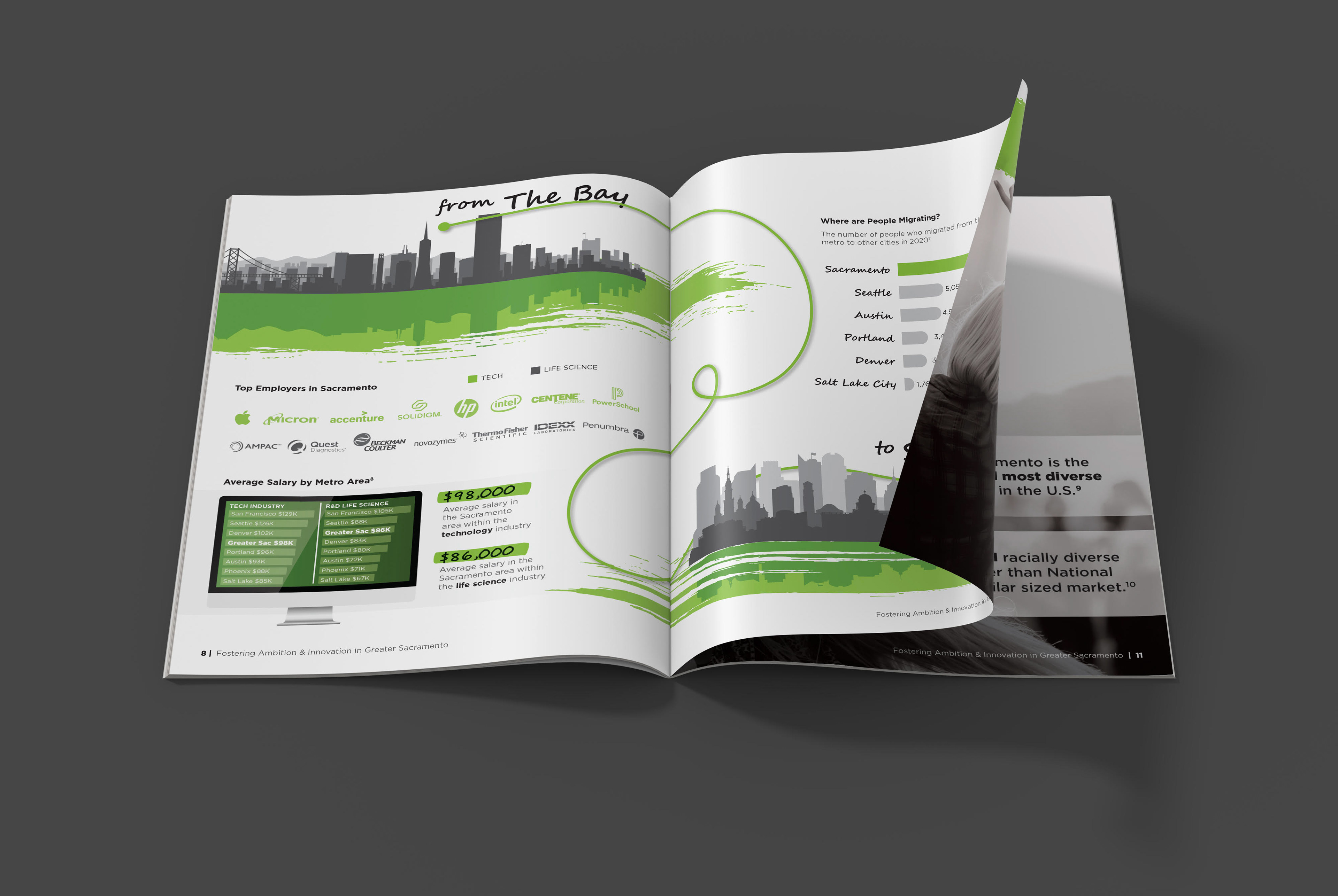 Thought Leadership Piece, Research - Commercial Real Estate